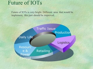 Future of IOTs
Future of IOTs is very bright. Different area that would be
implement, this part should be improved.
Daily Life
Traffic Issue
Production
Logistics
Retailing
Resourc
e &
Power
Control
 