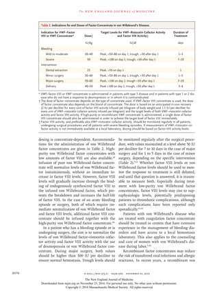 n engl j med 375;21 nejm.org  November 24, 20162076
The new engl and jour nal of medicine
dosing is concentrate-dependent. Recommenda-
tions for the administration of von Willebrand
factor concentrates are given in Table 2. High-
purity von Willebrand factor concentrates with
low amounts of factor VIII are also available.60
Infusion of pure von Willebrand factor concen-
trate will normalize levels of von Willebrand fac-
tor instantaneously, without an immediate in-
crease in factor VIII levels. However, factor VIII
levels will gradually increase through the bind-
ing of endogenously synthesized factor VIII to
the infused von Willebrand factor, which pre-
vents the breakdown and increases the half-life
of factor VIII. In the case of an acute bleeding
episode or surgery, both of which require im-
mediate normalization of von Willebrand factor
and factor VIII levels, additional factor VIII con-
centrate should be infused together with the
high-purity von Willebrand factor concentrate.60
In a patient who has a bleeding episode or is
undergoing surgery, the aim is to normalize the
levels of von Willebrand factor–ristocetin cofac-
tor activity and factor VIII activity with the use
of desmopressin or von Willebrand factor con-
centrate. During major surgery, both values
should be higher than 100 IU per deciliter to
ensure normal hemostasis. Trough levels should
be monitored regularly after the surgical proce-
dure, with values maintained at a level above 50 IU
per deciliter for 7 to 10 days in the case of major
surgery and for 1 to 5 days in the case of minor
surgery, depending on the specific intervention
(Table 2).5,61
Whether factor VIII levels or von
Willebrand factor levels should be used to mon-
itor the response to treatment is still debated,
and until that question is answered, it is reason-
able to measure both. Especially during treat-
ment with low-purity von Willebrand factor
concentrates, factor VIII levels may rise to sup-
raphysiologic levels, potentially predisposing
patients to thrombotic complications, although
such complications have been reported only
sporadically.61,62
Patients with von Willebrand’s disease who
are treated with coagulation factor concentrate
should be treated in centers that have extensive
experience in the management of bleeding dis-
orders and have access to a local hemostasis
laboratory. This also applies to the counseling
and care of women with von Willebrand’s dis-
ease during labor.5,10
Recombinant factor concentrates may reduce
the risk of transferred viral infections and allergic
reactions. In recent years, a recombinant von
Indication for VWF–Factor
VIII or VWF Concentrate* Dose†
Target Levels for VWF–Ristocetin Cofactor Activity
and Factor VIII Activity‡
Duration of
Treatment
IU/kg IU/dl days
Bleeding
Mild to moderate 20–40 Peak, 50–80 on day 1; trough, 30 after day 1 1–3
Severe 50 Peak, 100 on day 1; trough, 50 after day 1 7–10
Intervention
Dental extraction 25 Peak, 50 on day 1 1
Minor surgery 30–60 Peak, 50–80 on day 1; trough, 30 after day 1 1–5
Major surgery 50–60 Peak, 100 on day 1; trough 50 after day 1 7–10
Delivery 40–50 Peak 100 on day 1; trough, 50 after day 1 3–4
*	VWF–factor VIII or VWF concentrate is administered in patients with type 3 disease and in patients with type 1 or 2 dis-
ease who do not have a response to desmopressin or in whom it is contraindicated.
†	The dose of factor concentrate depends on the type of concentrate used. If VWF–factor VIII concentrate is used, the dose
of factor concentrate also depends on the brand of concentrate. The dose is based on an anticipated in vivo recovery
(2 IU per deciliter for every unit of factor VIII activity infused per kilogram of body weight and 1.5 IU per deciliter for
­every unit of VWF–ristocetin cofactor activity infused per kilogram) and the target levels of both VWF–ristocetin cofactor
activity and factor VIII activity. If high-purity or recombinant VWF concentrate is administered, a single dose of factor
VIII concentrate should also be administered in order to achieve the target level of factor VIII immediately.
‡	Factor VIII activity, and preferably also VWF–ristocetin cofactor activity, should be monitored regularly in all patients
undergoing surgical procedures and all patients with severe bleeding episodes. If measurement of VWF–ristocetin co-
factor activity is not immediately available at a local laboratory, dosing should be based on factor VIII activity levels.
Table 2. Indications for and Doses of Factor Concentrate in von Willebrand’s Disease.
The New England Journal of Medicine
Downloaded from nejm.org on November 23, 2016. For personal use only. No other uses without permission.
Copyright © 2016 Massachusetts Medical Society. All rights reserved.
 