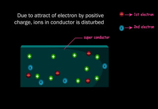 Due to attract of electron by positive
charge, ions in conductor is disturbed
 