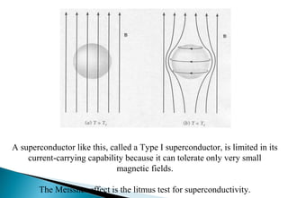 A superconductor like this, called a Type I superconductor, is limited in its
current-carrying capability because it can tolerate only very small
magnetic fields.
The Meissner effect is the litmus test for superconductivity.
 