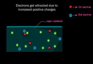 Electrons get attracted due to
increased positive charges
 