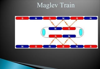 Maglev Train
 