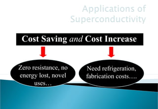 Trade off between:
Cost Saving and Cost Increase
Zero resistance, no
energy lost, novel
uses…
Need refrigeration,
fabrication costs….
 