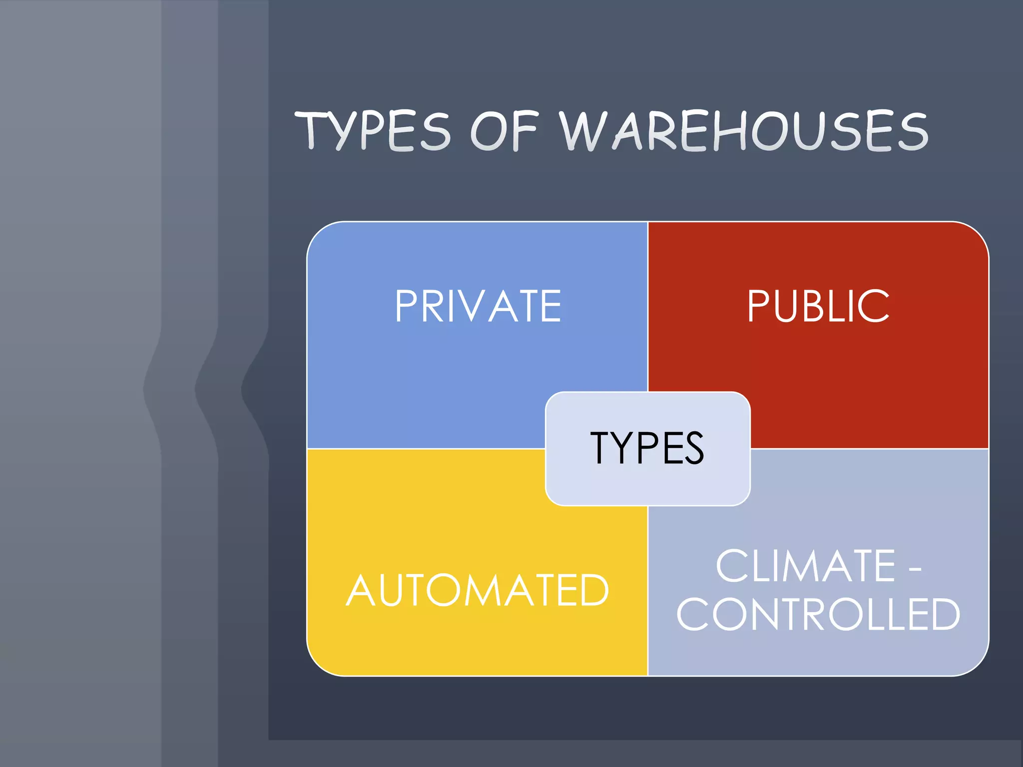 PRIVATE PUBLIC
TYPES
CLIMATE -
AUTOMATED
CONTROLLED