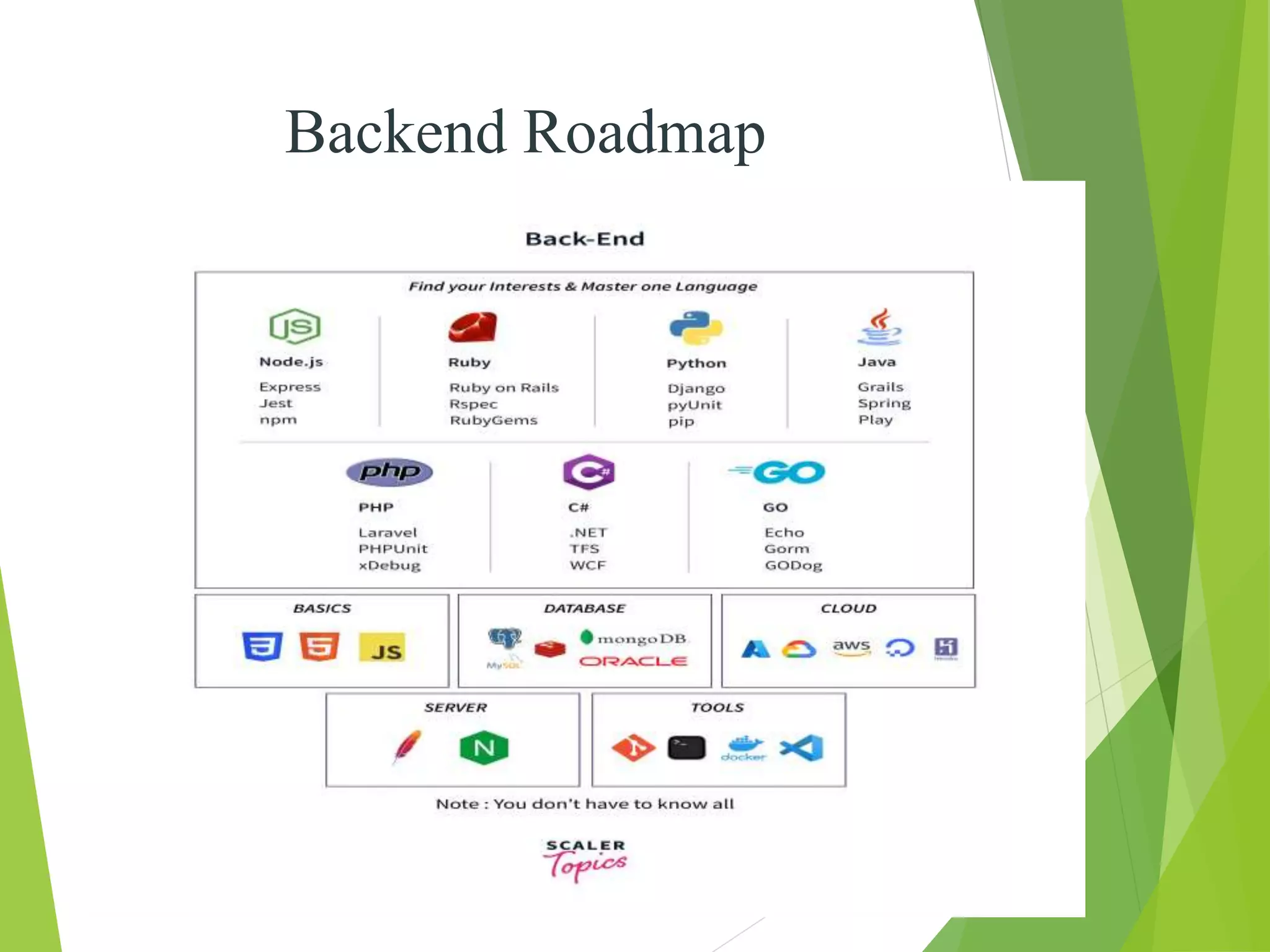Backend Roadmap
 