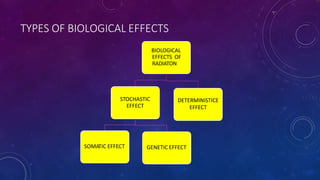 TYPES OF BIOLOGICAL EFFECTS
BIOLOGICAL
EFFECTS OF
RADIATON
STOCHASTIC
EFFECT
SOMATIC EFFECT GENETIC EFFECT
DETERMINISTICE
EFFECT
 