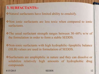 3. SURFACTANTS:-
Natural surfactants have limited ability to emulsify.
Non ionic surfactants are less toxic when compared to ionic
surfactants.
The usual surfactant strength ranges between 30–60% w/w of
the formulation in order to form a stable SEDDS.
Non-ionic surfactants with high hydrophilic–lipophilic balance
(HLB) values are used in formulation of SEDDS.
Surfactants are amphiphilic in nature and they can dissolve or
solubilize relatively high amounts of hydrophobic drug
compounds
4/15/2015 12SEDDS
 