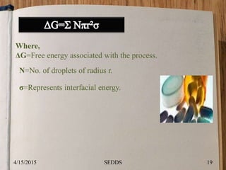Where,
ΔG=Free energy associated with the process.
N=No. of droplets of radius r.
σ=Represents interfacial energy.
4/15/2015 19SEDDS
 