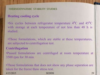 THERMODYNAMIC STABILITY STUDIES
Heating cooling cycle
•Six cycles between refrigerator temperature 4⁰C and 45⁰C
with storage at each temperature of not less than 48 h is
studied.
•Those formulations, which are stable at these temperatures,
are subjected to centrifugation test.
Centrifugation
•Passed formulations are centrifuged at room temperature at
3500 rpm for 30 min.
•Those formulations that does not show any phase separation are
taken for the freeze thaw stress test.
4/15/2015 29SEDDS
 