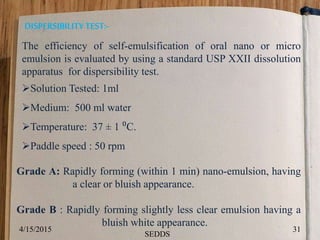 DISPERSIBILITYTEST:-
The efficiency of self-emulsification of oral nano or micro
emulsion is evaluated by using a standard USP XXII dissolution
apparatus for dispersibility test.
Solution Tested: 1ml
Medium: 500 ml water
Temperature: 37 ± 1 ⁰C.
Paddle speed : 50 rpm
Grade A: Rapidly forming (within 1 min) nano-emulsion, having
a clear or bluish appearance.
Grade B : Rapidly forming slightly less clear emulsion having a
bluish white appearance.
4/15/2015 31
SEDDS
 
