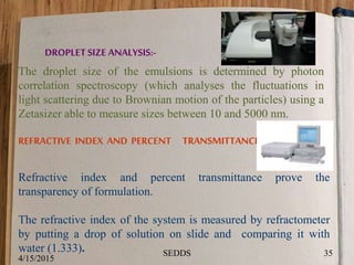 DROPLETSIZE ANALYSIS:-
The droplet size of the emulsions is determined by photon
correlation spectroscopy (which analyses the fluctuations in
light scattering due to Brownian motion of the particles) using a
Zetasizer able to measure sizes between 10 and 5000 nm.
REFRACTIVE INDEX AND PERCENT TRANSMITTANCE:-
Refractive index and percent transmittance prove the
transparency of formulation.
The refractive index of the system is measured by refractometer
by putting a drop of solution on slide and comparing it with
water (1.333).
4/15/2015
35SEDDS
 