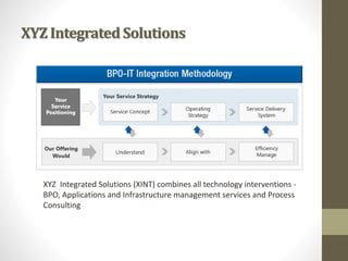 XYZ IntegratedSolutions
XYZ Integrated Solutions (XINT) combines all technology interventions -
BPO, Applications and Infrastructure management services and Process
Consulting
 