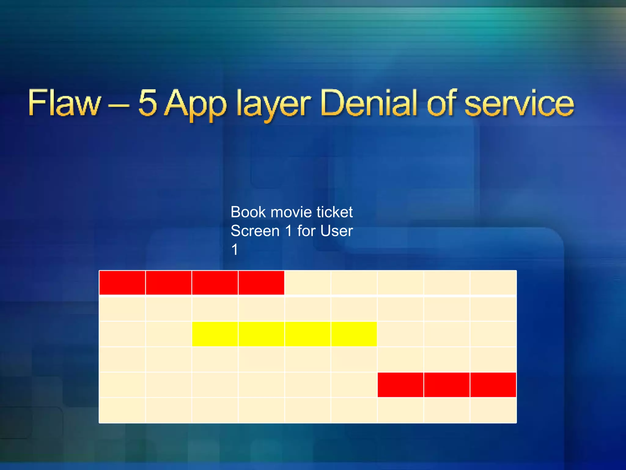 Book movie ticket Screen 1 for User 1 