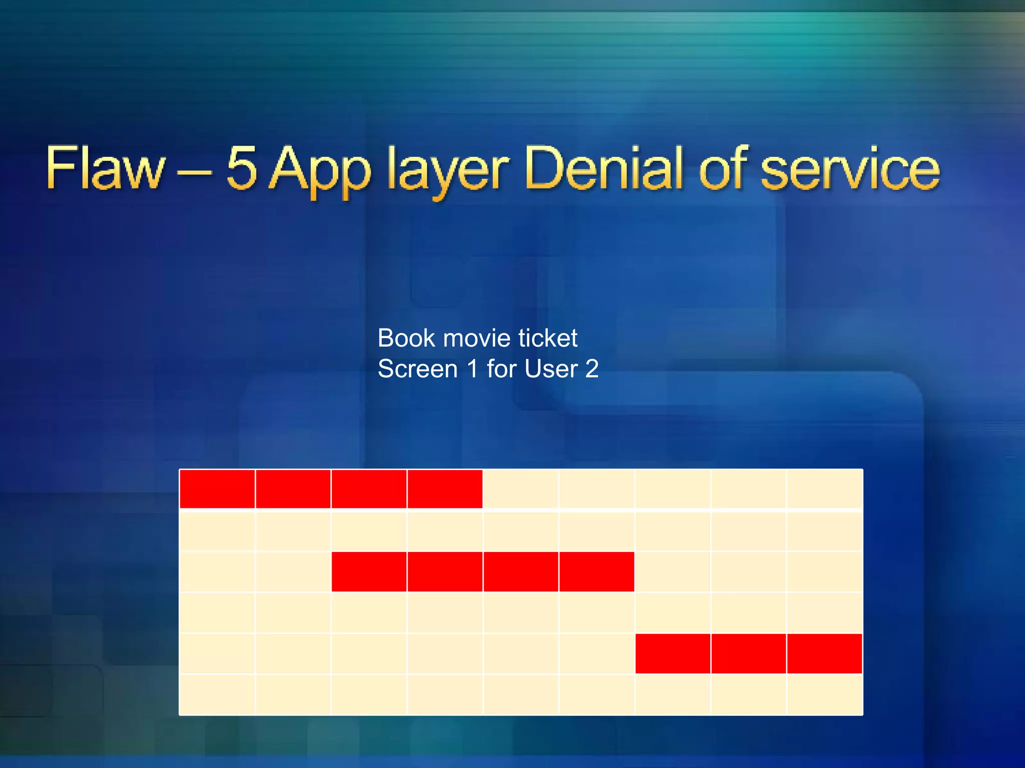 Book movie ticket  Screen 1 for User 2 