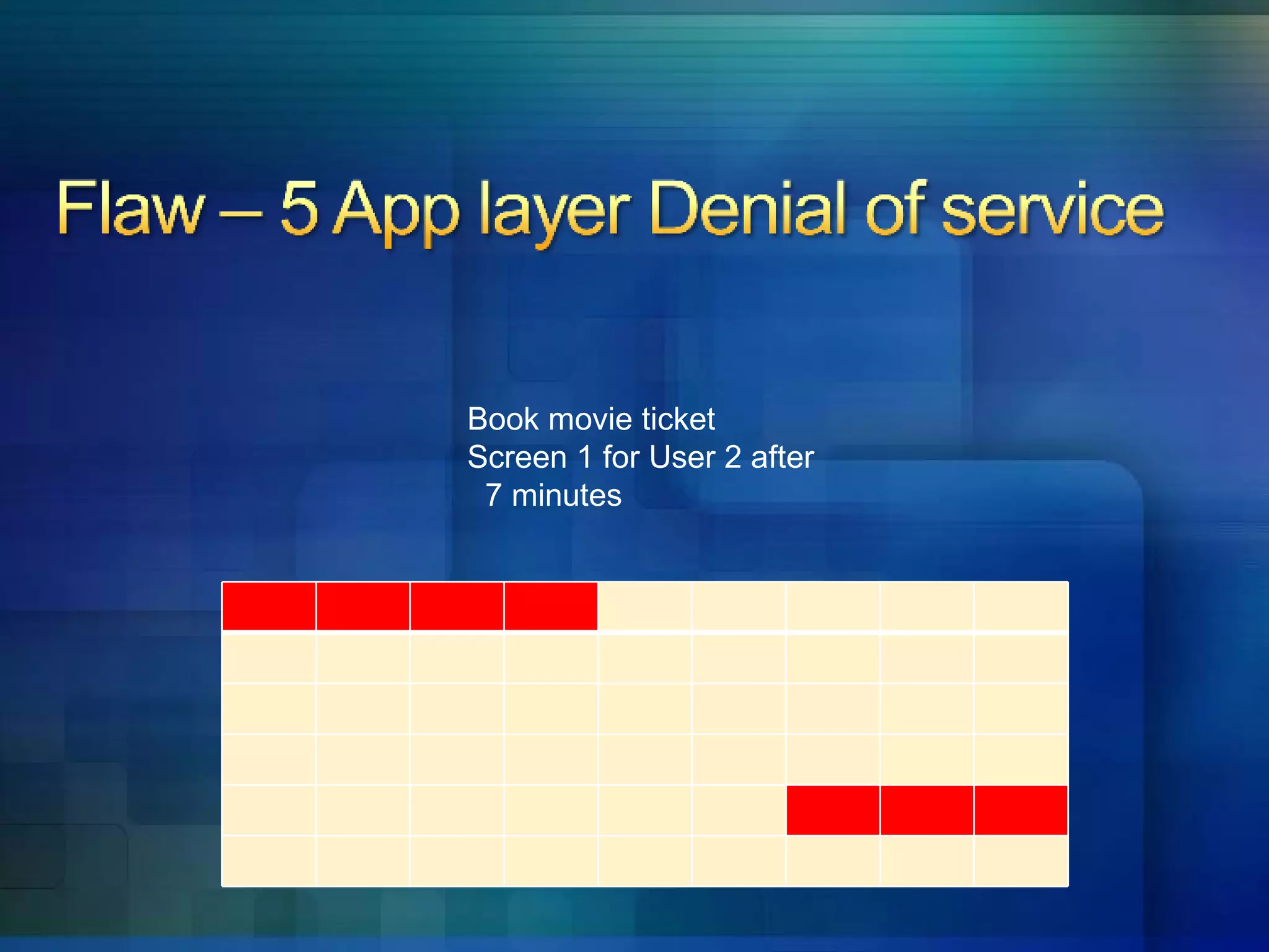 Book movie ticket  Screen 1 for User 2 after  7 minutes 