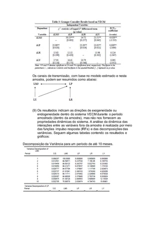 Os canais de transmissão, com base no modelo estimado e nesta
amostra, podem ser resumidos como abaixo:
(9) Os resultados indicam as direções de exogeneidade ou
endogeneidade dentro do sistema VECM durante o período
amostrado (dentro da amostra), mas não nos fornecem as
propriedades dinâmicas do sistema. A análise da dinâmica das
interações entre as variáveis fora da amostra é realizada por meio
das funções impulso resposta (IRFs) e das decomposições das
variâncias. Seguem algumas tabelas contendo os resultados e
gráficos:
Decomposição da Variância para um período de até 10 meses.
 