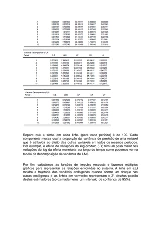 Repare que a soma em cada linha (para cada período) é de 100. Cada
componente mostra qual a proporção da variância de previsão de uma variável
que é atribuída ao efeito das outras variáveis em todos os mesmos períodos.
Por exemplo, o efeito de variações do log-produto (LY) tem um peso maior nas
variações do log da oferta monetária ao longo do tempo como podemos ver na
tabela da decomposição da variância de LM3.
Por fim, calculamos as funções de impulso resposta e fazemos múltiplos
gráficos para representar as relações envolvidas no sistema. A linha em azul
mostra a trajetória das variáveis endógenas quando ocorre um choque nas
outras endógenas e as linhas em vermelho representam ± 2* desvios-padrão
destes estimadores (aproximadamente um intervalo de confiança de 95%).
 
