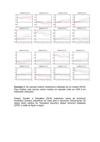 Exemplo 2: No exemplo anterior mostramos a utilização de um modelo VECM.
Para finalizar este resumo vamos mostrar um exemplo onde um VAR é um
tratamento adequado.
Enders, Sandler, e Gaibulloev (2010) analisaram séries de terrorismo
doméstico (eventos específicos de cada país) e terrorismo transnacional. Os
dados foram obtidos da “Homeland Security’s Global Terrorism Database
(GTD)” e estão na figura a seguir:
 