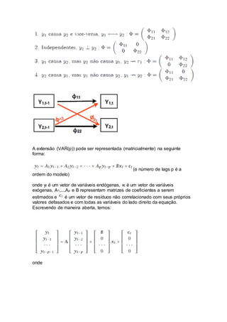 A extensão (VAR(p)) pode ser representada (matricialmente) na seguinte
forma:
(o número de lags p é a
ordem do modelo)
onde yt é um vetor de variáveis endógenas, xt é um vetor de variáveis
exógenas, A1,...,Ap e B representam matrizes de coeficientes a serem
estimados e é um vetor de resíduos não correlacionado com seus próprios
valores defasados e com todas as variáveis do lado direito da equação.
Escrevendo de maneira aberta, temos:
onde
 