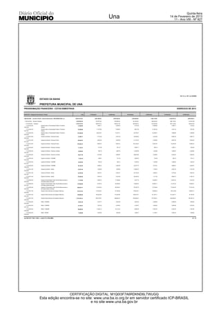 Quinta-feira
                                                                                                                                     Una                                                                                    14 de Fevereiro de 2013
                                                                                                                                                                                                                               11 - Ano VIII - Nº 827




                                                                                                                                                                                                                                               Art 13, Lc 101, Lei 4320/64

                               ESTADO DA BAHIA

                               PREFEITURA MUNICIPAL DE UNA
PROGRAMAÇÃO FINANCEIRA - COTAS BIMESTRAIS                                                                                                                                                                                                    EXERCICIO DE 2013

RECEITAS - Categorias Econômicas / Fontes                                                            LOA   1o Bimestre               2o Bimestre               3o Bimestre               4o Bimestre               5o Bimestre                     6o Bimestre


1000.00.00.00. - Incentivo PCCN - Carencia Nutricional - RECURSOS SUS ( A )                50,481,814.52           8,681,989.29              8,857,904.63              8,462,063.69              7,392,178.90              7,248,279.70                    9,839,398.31

 1100.00.00.00. - Receita Tributária                                                        4,519,936.48             974,970.38                676,008.39                921,623.87                829,239.83                598,178.02                      519,915.99

  1110.00.00.00. - Impostos                                                                 4,373,276.32             936,537.43                649,571.30                903,993.72                810,579.89                587,170.46                      485,423.52
   1112.02.00.00. -               Imposto sobre a Propriedade Predial e Territorial            31,800.00                  7,060.71                  3,359.32                  5,176.36                 13,089.85                  1,989.71                       1,124.05
0102.002                          Urbana
   1112.02.00.00. -               Imposto sobre a Propriedade Predial e Territorial            53,000.00                 11,767.86                  5,598.87                  8,627.28                 21,816.42                  3,316.19                       1,873.38
0101.001                          Urbana
   1112.02.00.00. -               Imposto sobre a Propriedade Predial e Territorial           127,200.00                 28,242.87                 13,437.31                 20,705.47                 52,359.41                  7,958.88                       4,496.06
0100.000                          Urbana
   1112.04.10.00. -               Imposto de Renda - Pessoas Físicas                           41,965.77                  2,173.36                  2,451.00                 25,040.60                  3,234.48                  4,084.76                       4,981.57
0102.002
   1112.04.10.00. -               Imposto de Renda - Pessoas Físicas                           69,942.97                  3,622.26                  4,085.00                 41,734.34                  5,390.80                  6,807.93                       8,302.64
0101.001
   1112.04.10.00. -               Imposto de Renda - Pessoas Físicas                          167,863.23                  8,693.42                  9,804.01             100,162.48                    12,937.94                 16,339.06                   19,926.32
0100.000
   1112.04.20.00. -               Imposto de Renda - Pessoas Jurídicas                         11,154.37                    577.68                    651.47                  6,655.71                    859.72                  1,085.71                       1,324.08
0102.002
   1112.04.20.00. -               Imposto de Renda - Pessoas Jurídicas                         18,590.63                    962.79                  1,085.78                 11,092.86                  1,432.86                  1,809.52                       2,206.82
0101.001
   1112.04.20.00. -               Imposto de Renda - Pessoas Jurídicas                         44,617.50                  2,310.68                  2,605.87                 26,622.86                  3,438.87                  4,342.87                       5,296.35
0100.000
   1112.04.40.00. -               Imposto de Renda - FUNDEB                                     9,782.18                    506.61                    571.33                  5,836.93                    753.95                    952.15                       1,161.21
0102.002
   1112.04.40.00. -               Imposto de Renda - FUNDEB                                    16,303.63                    844.34                    952.21                  9,728.23                  1,256.59                  1,586.92                       1,935.34
0101.001
   1112.04.40.00. -               Imposto de Renda - FUNDEB                                    39,128.70                  2,026.42                  2,285.30                 23,347.75                  3,015.81                  3,808.61                       4,644.81
0100.000
   1112.04.41.00. -               Imposto de Renda - Saúde                                     23,261.64                  1,204.69                  1,358.59                 13,880.02                  1,792.87                  2,264.19                       2,761.28
0102.002
   1112.04.41.00. -               Imposto de Renda - Saúde                                     38,769.38                  2,007.81                  2,264.31                 23,133.34                  2,988.12                  3,773.64                       4,602.16
0101.001
   1112.04.41.00. -               Imposto de Renda - Saúde                                     93,046.52                  4,818.76                  5,434.36                 55,520.02                  7,171.50                  9,056.73                   11,045.15
0100.000
   1112.08.00.00. -               Imposto s/Transmissão "Inter Vivos"de Bens Imóveis e         71,735.95                  5,483.23                 17,259.85                  8,797.70                 18,039.07                 12,823.34                       9,332.76
0102.002                          de Direitos Reais s/Imóveis
   1112.08.00.00. -               Imposto s/Transmissão "Inter Vivos"de Bens Imóveis e        119,559.90                  9,138.72                 28,766.40                 14,662.83                 30,065.11                 21,372.23                   15,554.61
0101.001                          de Direitos Reais s/Imóveis
   1112.08.00.00. -               Imposto s/Transmissão "Inter Vivos"de Bens Imóveis e        286,943.77                 21,932.92                 69,039.37                 35,190.79                 72,156.28                 51,293.36                   37,331.05
0100.000                          de Direitos Reais s/Imóveis
   1113.05.01.00. -               Imposto Sobre Serviços de Qualquer Natureza                 437,814.53             115,933.62                    67,400.20                 65,923.81                 78,698.23                 60,913.66                   48,945.01
0102.002
   1113.05.01.00. -               Imposto Sobre Serviços de Qualquer Natureza                 729,690.89             193,222.69                112,333.66                109,873.01                131,163.71                101,522.77                      81,575.05
0101.001
   1113.05.01.00. -               Imposto Sobre Serviços de Qualquer Natureza               1,751,258.13             463,734.46                269,600.79                263,695.23                314,792.91                243,654.64                     195,780.10
0100.000
   1113.05.02.00. -               ISQN - FUNDEB                                                16,521.00                  4,374.77                  2,543.36                  2,487.64                  2,969.69                  2,298.59                       1,846.95
0102.002
   1113.05.02.00. -               ISQN - FUNDEB                                                27,535.01                  7,291.29                  4,238.93                  4,146.07                  4,949.49                  3,830.98                       3,078.25
0101.001
   1113.05.02.00. -               ISQN - FUNDEB                                                66,084.03                 17,499.10                 10,173.43                  9,950.59                 11,878.76                  9,194.35                       7,387.80
0100.000
   1113.05.03.00. -               ISQN - SAÚDE                                                 11,955.99                  3,165.96                  1,840.59                  1,800.27                  2,149.12                  1,663.45                       1,336.60
0102.002


ocf 2012.07.1728 ( 1245 ) - Link3 (71) 2102.6000 -                                                                                                                                                                                                                   #1/6




                                                                                         CERTIFICAÇÃO DIGITAL: M1Q0I3F7A6RDKND6LTWUGQ
                               Esta edição encontra-se no site: www.una.ba.io.org.br em servidor certificado ICP-BRASIL
                                                              e no site www.una.ba.gov.br
 