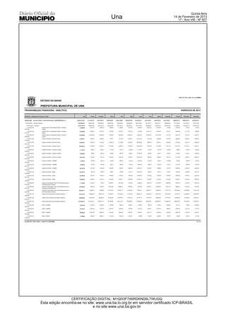 Quinta-feira
                                                                                                                                                 Una                                                                                                14 de Fevereiro de 2013
                                                                                                                                                                                                                                                       17 - Ano VIII - Nº 827




                                                                                                                                                                                                                                                              Art 8, LC 101 e Anx 13, Lei 4320/64

                               ESTADO DA BAHIA

                               PREFEITURA MUNICIPAL DE UNA
PROGRAMAÇÃO FINANCEIRA - ANALÍTICA                                                                                                                                                                                                                                EXERCICIO DE 2013

RECEITAS - Categorias Econômicas / Fontes                                                            LOA        Janeiro     Fevereiro           Março           Abril           Maio          Junho          Julho         Agosto      Setembro         Outubro      Novembro       Dezembro


1000.00.00.00. - Incentivo PCCN - Carencia Nutricional - RECURSOS SUS ( A )                50,481,814.52   4,711,831.10   3,970,158.19   3,850,755.67   5,007,148.96    4,643,679.96   3,818,383.73   3,413,724.37   3,978,454.53   3,441,705.51   3,806,574.19    4,089,165.78   5,750,232.53

 1100.00.00.00. - Receita Tributária                                                        4,519,936.48    509,919.86     465,050.52     395,563.39     280,445.00      356,489.52     565,134.35     281,723.12     547,516.71     280,982.99     317,195.03       241,203.47     278,712.52

  1110.00.00.00. - Impostos                                                                 4,373,276.32    488,205.89     448,331.54     382,395.28     267,176.02      346,578.91     557,414.81     272,988.26     537,591.63     275,207.84     311,962.62       230,641.87     254,781.65
   1112.02.00.00. -               Imposto sobre a Propriedade Predial e Territorial            31,800.00       5,574.47       1,486.24       1,899.48       1,459.84        2,610.83       2,565.53       8,047.18       5,042.67         784.42       1,205.29          610.43         513.62
0102.002                          Urbana
   1112.02.00.00. -               Imposto sobre a Propriedade Predial e Territorial            53,000.00       9,290.79       2,477.07       3,165.80       2,433.07        4,351.39       4,275.89      13,411.97       8,404.45       1,307.37       2,008.82        1,017.39         855.99
0101.001                          Urbana
   1112.02.00.00. -               Imposto sobre a Propriedade Predial e Territorial           127,200.00      22,297.89       5,944.98       7,597.93       5,839.38       10,443.34      10,262.13      32,188.73      20,170.68       3,137.70       4,821.18        2,441.73       2,054.33
0100.000                          Urbana
   1112.04.10.00. -               Imposto de Renda - Pessoas Físicas                           41,965.77       1,084.91       1,088.45       1,179.71       1,271.29        2,027.27      23,013.33       1,551.02       1,683.46       1,477.84       2,606.92        2,533.07       2,448.50
0102.002
   1112.04.10.00. -               Imposto de Renda - Pessoas Físicas                           69,942.97       1,808.18       1,814.08       1,966.18       2,118.82        3,378.78      38,355.56       2,585.03       2,805.77       2,463.06       4,344.87        4,221.79       4,080.85
0101.001
   1112.04.10.00. -               Imposto de Renda - Pessoas Físicas                          167,863.23       4,339.63       4,353.79       4,718.83       5,085.18        8,109.09      92,053.39       6,204.08       6,733.86       5,911.36      10,427.70       10,132.31       9,794.01
0100.000
   1112.04.20.00. -               Imposto de Renda - Pessoas Jurídicas                         11,154.37         288.37         289.31         313.56         337.91          538.84       6,116.87         412.26         447.46         392.80         692.91          673.28         650.80
0102.002
   1112.04.20.00. -               Imposto de Renda - Pessoas Jurídicas                         18,590.63         480.61         482.18         522.60         563.18          898.07      10,194.79         687.09         745.77         654.67       1,154.85        1,122.14       1,084.68
0101.001
   1112.04.20.00. -               Imposto de Renda - Pessoas Jurídicas                         44,617.50       1,153.46       1,157.22       1,254.25       1,351.62        2,155.37      24,467.49       1,649.03       1,789.84       1,571.22       2,771.65        2,693.13       2,603.22
0100.000
   1112.04.40.00. -               Imposto de Renda - FUNDEB                                     9,782.18         252.89         253.72         274.99         296.34          472.55       5,364.38         361.54         392.41         344.48         607.67          590.46         570.75
0102.002
   1112.04.40.00. -               Imposto de Renda - FUNDEB                                    16,303.63         421.48         422.86         458.31         493.90          787.59       8,940.64         602.57         654.02         574.14       1,012.78          984.09         951.25
0101.001
   1112.04.40.00. -               Imposto de Renda - FUNDEB                                    39,128.70       1,011.56       1,014.86       1,099.95       1,185.35        1,890.22      21,457.53       1,446.16       1,569.65       1,377.93       2,430.68        2,361.83       2,282.98
0100.000
   1112.04.41.00. -               Imposto de Renda - Saúde                                     23,261.64         601.36         603.33         653.91         704.68        1,123.72      12,756.30         859.73         933.14         819.17       1,445.02        1,404.08       1,357.20
0102.002
   1112.04.41.00. -               Imposto de Renda - Saúde                                     38,769.38       1,002.27       1,005.54       1,089.85       1,174.46        1,872.86      21,260.48       1,432.88       1,555.24       1,365.28       2,408.36        2,340.14       2,262.02
0101.001
   1112.04.41.00. -               Imposto de Renda - Saúde                                     93,046.52       2,405.46       2,413.30       2,615.65       2,818.71        4,494.86      51,025.16       3,438.92       3,732.58       3,276.66       5,780.07        5,616.33       5,428.82
0100.000
   1112.08.00.00. -               Imposto s/Transmissão "Inter Vivos"de Bens Imóveis e         71,735.95       4,736.51         746.72       8,444.57       8,815.28        5,791.40       3,006.30       5,901.43      12,137.64       6,844.28       5,979.06        6,744.92       2,587.84
0102.002                          de Direitos Reais s/Imóveis
   1112.08.00.00. -               Imposto s/Transmissão "Inter Vivos"de Bens Imóveis e        119,559.90       7,894.18       1,244.54      14,074.28      14,692.12        9,652.33       5,010.50       9,835.71      20,229.40      11,407.13       9,965.10       11,241.52       4,313.09
0101.001                          de Direitos Reais s/Imóveis
   1112.08.00.00. -               Imposto s/Transmissão "Inter Vivos"de Bens Imóveis e        286,943.77      18,946.03       2,986.89      33,778.27      35,261.10       23,165.58      12,025.21      23,605.71      48,550.57      27,377.12      23,916.24       26,979.66      10,351.39
0100.000                          de Direitos Reais s/Imóveis
   1113.05.01.00. -               Imposto Sobre Serviços de Qualquer Natureza                 437,814.53      56,985.82      58,947.80      41,869.72      25,530.48       37,014.66      28,909.15      22,360.67      56,337.56      28,748.29      32,165.37       20,694.02      28,250.99
0102.002
   1113.05.01.00. -               Imposto Sobre Serviços de Qualquer Natureza                 729,690.89      94,976.36      98,246.33      69,782.87      42,550.79       61,691.10      48,181.91      37,267.78      93,895.93      47,913.82      53,608.95       34,490.04      47,085.01
0101.001
   1113.05.01.00. -               Imposto Sobre Serviços de Qualquer Natureza               1,751,258.13    227,943.27     235,791.19     167,478.89     102,121.90      148,058.64     115,636.59       89,442.67    225,350.24     114,993.16     128,661.48        82,776.09     113,004.01
0100.000
   1113.05.02.00. -               ISQN - FUNDEB                                                16,521.00       2,150.37       2,224.40       1,579.96         963.40        1,396.75       1,090.89         843.78       2,125.91       1,084.82       1,213.77          780.89       1,066.06
0102.002
   1113.05.02.00. -               ISQN - FUNDEB                                                27,535.01       3,583.95       3,707.34       2,633.27       1,605.66        2,327.92       1,818.15       1,406.31       3,543.18       1,808.04       2,022.94        1,301.49       1,776.76
0101.001
   1113.05.02.00. -               ISQN - FUNDEB                                                66,084.03       8,601.48       8,897.62       6,319.84       3,853.59        5,587.02       4,363.57       3,375.13       8,503.63       4,339.29       4,855.06        3,123.57       4,264.23
0100.000
   1113.05.03.00. -               ISQN - SAÚDE                                                 11,955.99       1,556.19       1,609.77       1,143.39         697.20        1,010.81         789.46         610.63       1,538.49         785.07         878.38          565.12         771.48
0102.002


ocf 2012.07.1728 ( 1245 ) - Link3 (71) 2102.6000 -                                                                                                                                                                                                                                        #1/6




                                                                                         CERTIFICAÇÃO DIGITAL: M1Q0I3F7A6RDKND6LTWUGQ
                               Esta edição encontra-se no site: www.una.ba.io.org.br em servidor certificado ICP-BRASIL
                                                              e no site www.una.ba.gov.br
 