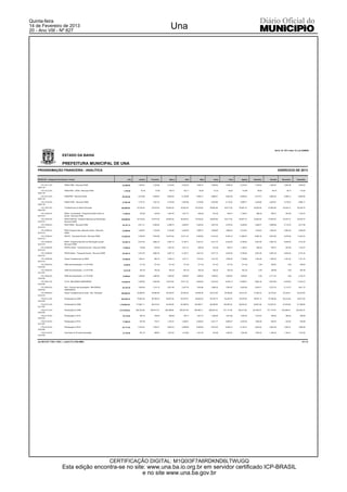 Quinta-feira
14 de Fevereiro de 2013
20 - Ano VIII - Nº 827
                                                                                                                                        Una




                                                                                                                                                                                                                                      Art 8, LC 101 e Anx 13, Lei 4320/64

                              ESTADO DA BAHIA

                              PREFEITURA MUNICIPAL DE UNA
   PROGRAMAÇÃO FINANCEIRA - ANALÍTICA                                                                                                                                                                                                      EXERCICIO DE 2013

   RECEITAS - Categorias Econômicas / Fontes                                                      LOA      Janeiro   Fevereiro         Março         Abril         Maio        Junho        Julho       Agosto    Setembro       Outubro     Novembro       Dezembro


      1721.34.11.00. -          FMAS CPBF - Recursos FNAS                                   22,080.86     1,405.61     1,152.98     2,194.85     2,042.29      1,696.72     1,628.69     1,688.02     2,319.81     1,792.64     1,994.94       1,855.38       2,308.93
   0229.120
      1721.34.12.00. -          FMAS PBFI - CRAS - Recursos FNAS                             1,104.04        70.28        57.65       109.74       102.11         84.84        81.43        84.40       115.99        89.63        99.75          92.77         115.45
   0229.120
      1721.34.15.00. -          FMAS/PBF - Recursos FNAS                                    66,242.58     4,216.82     3,458.93     6,584.54     6,126.86      5,090.17     4,886.07     5,064.06     6,959.44     5,377.91     5,984.82       5,566.14       6,926.82
   0229.120
      1721.34.16.00. -          FMAS PVMC - Recursos FMAS                                   27,601.08     1,757.01     1,441.22     2,743.56     2,552.86      2,120.90     2,035.86     2,110.03     2,899.77     2,240.80     2,493.67       2,319.23       2,886.17
   0229.120
      1721.35.01.00. -          Transferências do Salário Educação                        530,000.00     33,738.35    27,674.54    52,682.25    49,020.34     40,725.92    39,092.96    40,517.02    55,681.75    43,028.09    47,883.90      44,534.13      55,420.75
   0204.030
      1721.35.02.00. -          PDDE - Fundamental - Programa Dinheiro Direto na            11,040.43       702.80       576.49     1,097.42     1,021.14        848.36       814.35       844.01     1,159.91       896.32       997.47         927.69       1,154.47
   0215.015                     Escola - Recursos FNDE
      1721.35.03.00. -          PNAE CRECHE - Programa Nacional de Alimentação -          530,000.00     33,738.35    27,674.54    52,682.25    49,020.34     40,725.92    39,092.96    40,517.02    55,681.75    43,028.09    47,883.90      44,534.13      55,420.75
   0215.015                     Recursos FNDE
      1721.35.99.02. -          PNAT/FNDE - Recursos FNDE                                   44,161.72     2,811.21     2,305.95     4,389.70     4,084.57      3,393.45     3,257.38     3,376.04     4,639.63     3,585.27     3,989.88       3,710.76       4,617.88
   0215.015
      1721.35.99.03. -          PNAC Programa Nac. Merenda Creche - Recursos                22,080.86     1,405.61     1,152.98     2,194.85     2,042.29      1,696.72     1,628.69     1,688.02     2,319.81     1,792.64     1,994.94       1,855.38       2,308.93
   0215.015                     FNDE
      1721.35.99.04. -          PNATE - Transporte Escolar - Recursos FNDE                110,404.30      7,028.04     5,764.88    10,974.24    10,211.43      8,483.62     8,143.45     8,440.10    11,599.07     8,963.18     9,974.69       9,276.90      11,544.70
   0215.015
      1721.35.99.05. -          PNAP - Programa Nacional de Alimentação Escolar -           55,202.15     3,514.02     2,882.44     5,487.12     5,105.71      4,241.81     4,071.73     4,220.05     5,799.53     4,481.59     4,987.35       4,638.45       5,772.35
   0215.015                     Recursos FNDE
      1721.35.99.08. -          PNATE Infantil - Transporte Escolar - Recursos FNDE         11,040.43       702.80       576.49     1,097.42     1,021.14        848.36       814.35       844.01     1,159.91       896.32       997.47         927.69       1,154.47
   0215.015
      1721.35.99.09. -          PNATE Medio - Transporte Escolar - Recursos FNDE            55,202.15     3,514.02     2,882.44     5,487.12     5,105.71      4,241.81     4,071.73     4,220.05     5,799.53     4,481.59     4,987.35       4,638.45       5,772.35
   0215.015
      1721.35.99.99. -          Outras Transferencias do FNDE                               16,560.65     1,054.21       864.73     1,646.14     1,531.71      1,272.54     1,221.52     1,266.02     1,739.86     1,344.48     1,496.20       1,391.54       1,731.70
   0215.015
      1721.36.00.00. -          ICMS das Exportações - LC Nº 87/96                           3,249.24       271.40       271.40       271.40       271.40        271.40       271.40       271.40       271.40         0.00       542.81           0.00         535.23
   0102.002
      1721.36.00.00. -          ICMS das Exportações - LC Nº 87/96                           5,415.38       452.34       452.34       452.34       452.34        452.34       452.34       452.34       452.34         0.00       904.68           0.00         891.98
   0101.001
      1721.36.00.00. -          ICMS das Exportações - LC Nº 87/96                          12,996.93     1,085.62     1,085.62     1,085.62     1,085.62      1,085.62     1,085.62     1,085.62     1,085.62         0.00     2,171.23           0.00       2,140.74
   0100.000
      1721.99.01.00. -          A.F.M - RECURSOS ORDINARIOS                               110,404.30      7,028.04     5,764.88    10,974.24    10,211.43      8,483.62     8,143.45     8,440.10    11,599.07     8,963.18     9,974.69       9,276.90      11,544.70
   0100.000
      1721.99.02.00. -          FEX - Fomento das Exportações - RECURSOS                    25,167.36     1,602.09     1,314.14     2,501.65     2,327.76      1,933.89     1,856.35     1,923.97     2,644.08     2,043.21     2,273.79       2,114.73       2,631.70
   0100.000                     ORDINARIOS
      1721.99.99.00. -          Outras Transferencias da União - Rec. Ordinarios          384,668.50     24,486.94    20,085.89    38,236.23    35,578.45     29,558.45    28,373.26    29,406.83    40,413.24    31,229.34    34,753.63      32,322.41      40,223.83
   0215.015
      1722.01.01.00. -          Participação do ICMS                                      693,409.76     70,681.26    50,168.53    56,597.40    50,075.27     62,620.03    56,705.79    60,292.76    48,379.45    56,815.12    67,786.86      58,214.09      55,073.20
   0102.002
      1722.01.01.00. -          Participação do ICMS                                     1,155,682.94   117,802.11    83,614.22    94,329.00    83,458.79    104,366.71    94,509.65   100,487.94    80,632.42    94,691.86   112,978.10      97,023.49      91,788.65
   0101.001
      1722.01.01.00. -          Participação do ICMS                                     2,773,639.04   282,725.06   200,674.14   226,389.60   200,301.09    250,480.11   226,823.16   241,171.06   193,517.80   227,260.47   271,147.44     232,856.37     220,292.74
   0100.000
      1722.01.02.00. -          Participaçãp no IPVA                                        10,779.25       580.75       439.87       665.58       749.17      1,521.27     1,393.06     1,601.68     1,545.78     1,010.63       505.52         266.35         499.59
   0102.002
      1722.01.02.00. -          Participaçãp no IPVA                                        17,965.43       967.92       733.11     1,109.31     1,248.61      2,535.45     2,321.77     2,669.47     2,576.30     1,684.38       842.53         443.92         832.66
   0101.001
      1722.01.02.00. -          Participaçãp no IPVA                                        43,117.03     2,323.01     1,759.47     2,662.34     2,996.66      6,085.08     5,572.25     6,406.73     6,183.12     4,042.52     2,022.08       1,065.41       1,998.36
   0100.000
      1722.01.04.00. -          Cota-Parte do IPI sobre Exportação                          13,154.28       837.37       686.87     1,307.54     1,216.66      1,010.79       970.26     1,005.61     1,381.99     1,067.93     1,188.45       1,105.31       1,375.50
   0102.002


   ocf 2012.07.1728 ( 1245 ) - Link3 (71) 2102.6000 -                                                                                                                                                                                                             #4/6




                                                                                      CERTIFICAÇÃO DIGITAL: M1Q0I3F7A6RDKND6LTWUGQ
                              Esta edição encontra-se no site: www.una.ba.io.org.br em servidor certificado ICP-BRASIL
                                                             e no site www.una.ba.gov.br
 