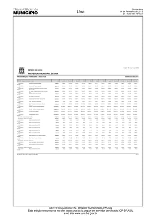 Quinta-feira
                                                                                                                                         Una                                                                                   14 de Fevereiro de 2013
                                                                                                                                                                                                                                  21 - Ano VIII - Nº 827




                                                                                                                                                                                                                                       Art 8, LC 101 e Anx 13, Lei 4320/64

                               ESTADO DA BAHIA

                               PREFEITURA MUNICIPAL DE UNA
PROGRAMAÇÃO FINANCEIRA - ANALÍTICA                                                                                                                                                                                                          EXERCICIO DE 2013

RECEITAS - Categorias Econômicas / Fontes                                                          LOA      Janeiro   Fevereiro         Março         Abril         Maio        Junho        Julho       Agosto    Setembro       Outubro     Novembro       Dezembro


   1722.01.04.00. -              Cota-Parte do IPI sobre Exportação                          21,923.81     1,395.61     1,144.78     2,179.24     2,027.76      1,684.66     1,617.11     1,676.01     2,303.31     1,779.89     1,980.75       1,842.18       2,292.51
0101.001
   1722.01.04.00. -              Cota-Parte do IPI sobre Exportação                          52,617.14     3,349.46     2,747.46     5,230.17     4,866.62      4,043.17     3,881.06     4,022.43     5,527.95     4,271.73     4,753.80       4,421.24       5,502.05
0100.000
   1722.01.13.00. -              Cota Parte da Contribuição de Intervenção no CIDE -         83,838.65     5,336.94     4,377.73     8,333.60     7,754.34      6,442.28     6,183.96     6,409.23     8,808.08     6,806.45     7,574.57       7,044.68       8,766.79
0216.016                         Recursos CIDE
   1722.33.02.00. -              PSF Estado - Programa Saude da Familia - Recursos           95,815.59     6,099.36     5,003.12     9,524.11     8,862.10      7,362.60     7,067.39     7,324.83    10,066.38     7,778.80     8,656.65       8,051.06      10,019.19
0214.040                         SUS
   1722.33.06.00. -              PAB FIXO - Estado - Recurso SUS                             11,040.43       702.80       576.49     1,097.42     1,021.14        848.36       814.35       844.01     1,159.91       896.32       997.47         927.69       1,154.47
0214.040
   1722.33.09.00. -              CEO - Estado - Recursos SUS                                 33,121.29     2,108.41     1,729.47     3,292.27     3,063.43      2,545.09     2,443.04     2,532.03     3,479.72     2,688.95     2,992.41       2,783.07       3,463.40
0214.040
   1722.99.01.00. -              Transferências FIES LE 8632 - Recursos FIES               143,723.40      9,149.04     7,504.68    14,286.17    13,293.15     11,043.90    10,601.08    10,987.25    15,099.57    11,668.20    12,984.97      12,076.60      15,028.79
0230.130
   1722.99.03.00. -              FCBA - RECURSOS ORDINARIOS                                  14,372.34       914.90       750.47     1,428.62     1,329.31      1,104.39     1,060.11     1,098.73     1,509.96     1,166.82     1,298.50       1,207.66       1,502.87
0100.000
   1722.99.99.00. -              Outras Transferências dos Estados - Recursos              127,530.56      8,118.25     6,659.15    12,676.60    11,795.45      9,799.62     9,406.69     9,749.35    13,398.35    10,353.58    11,522.00      10,715.97      13,335.55
0100.000                         Ordinários
   1724.01.00.00. -              FUNDEB - Fundo de Valorização Magistério                 4,507,105.03   497,786.24   282,983.71   315,064.04   621,713.79    456,161.41   255,072.44   295,777.71   320,601.02   323,323.83   352,601.21     345,186.23     440,833.40
0219.080
   1724.01.00.00. -              FUNDEB - Fundo de Valorização Magistério                 6,760,657.56   746,679.36   424,475.57   472,596.06   932,570.69    684,242.12   382,608.67   443,666.57   480,901.53   484,985.75   528,901.81     517,779.34     661,250.09
0218.070
   1724.02.00.00. -              Complementação FUNDEB                                    1,945,227.47   214,840.23   122,133.32   135,978.91   268,326.29    196,875.31   110,087.06   127,655.10   138,368.62   139,543.76   152,179.63     148,979.38     190,259.86
0219.080
   1724.02.00.00. -              Complementação FUNDEB                                    2,917,841.18   322,260.34   183,199.98   203,968.36   402,489.42    295,312.96   165,130.58   191,482.64   207,552.93   209,315.64   228,269.44     223,469.07     285,389.82
0218.070

 1900.00.00.00. - Outras Receitas Correntes                                                470,964.59     47,451.42    50,441.47    34,795.08    19,416.03     21,673.25    16,958.69    41,785.71    28,115.10    14,552.37    14,975.58      34,199.87     146,600.02

  1910.00.00.00. - Multas e Juros de Mora                                                    68,465.87     6,898.18     7,332.87     5,058.30     2,822.58      3,150.72     2,465.35     6,074.55     4,087.19     2,115.53     2,177.06       4,971.76      21,311.78
   1911.38.00.00. -              Multas e Juros de Mora do IPTU                               1,195.61       120.46       128.05        88.33        49.29         55.02        43.05       106.08        71.37        36.94        38.02          86.82         372.18
0102.002
   1911.38.00.00. -              Multas e Juros de Mora do IPTU                               1,992.66       200.77       213.42       147.22        82.15         91.70        71.75       176.80       118.96        61.57        63.36         144.70         620.26
0101.001
   1911.38.00.00. -              Multas e Juros de Mora do IPTU                               4,782.39       481.84       512.21       353.33       197.16        220.08       172.21       424.31       285.49       147.77       152.07         347.28       1,488.64
0100.000
   1911.39.00.00. -              Multas e Juros de Mora do ITBI                               1,195.60       120.46       128.05        88.33        49.29         55.02        43.05       106.08        71.37        36.94        38.02          86.82         372.17
0102.002
   1911.39.00.00. -              Multas e Juros de Mora do ITBI                               1,992.67       200.77       213.42       147.22        82.15         91.70        71.75       176.80       118.96        61.57        63.36         144.70         620.27
0101.001
   1911.39.00.00. -              Multas e Juros de Mora do ITBI                               4,782.39       481.84       512.21       353.33       197.16        220.08       172.21       424.31       285.49       147.77       152.07         347.28       1,488.64
0100.000
   1919.99.01.00. -              Multas Imposta pelo TCM - Recursos Ordinários               44,553.89     4,488.97     4,771.83     3,291.66     1,836.78      2,050.32     1,604.32     3,952.98     2,659.73     1,376.68     1,416.71       3,235.36      13,868.55
0100.000
   1919.99.05.00. -              Outras Multas - Recursos Ordinários                          7,970.66       803.07       853.68       588.88       328.60        366.80       287.01       707.19       475.82       246.29       253.45         578.80       2,481.07
0100.000

  1920.00.00.00. - Indenizações e Restituições                                               99,085.30     9,983.21    10,612.28     7,320.46     4,084.90      4,559.79     3,567.90     8,791.21     5,915.08     3,061.64     3,150.68       7,195.25      30,842.90
   1921.99.00.00. -              Outras Indenizações - Recursos Ordinários                   67,202.66     6,770.92     7,197.57     4,964.96     2,770.50      3,092.59     2,419.86     5,962.47     4,011.79     2,076.50     2,136.89       4,880.04      20,918.57
0100.000
   1922.99.99.00. -              Outras Restituições - Recursos Ordinários                   31,882.64     3,212.29     3,414.71     2,355.50     1,314.40      1,467.20     1,148.04     2,828.74     1,903.29       985.14     1,013.79       2,315.21       9,924.33
0100.000

  1930.00.00.00. - Receita da Dívida Ativa                                                   47,823.96     4,818.44     5,122.06     3,533.26     1,971.60      2,200.80     1,722.06     4,243.12     2,854.94     1,477.72     1,520.68       3,472.80      14,886.48
   1931.11.00.00. -              Receita da Dívida Ativa do IPTU                              2,391.20       240.92       256.10       176.66        98.58        110.04        86.10       212.16       142.75        73.89        76.03         173.64         744.33
0102.002




ocf 2012.07.1728 ( 1245 ) - Link3 (71) 2102.6000 -                                                                                                                                                                                                                 #5/6




                                                                                       CERTIFICAÇÃO DIGITAL: M1Q0I3F7A6RDKND6LTWUGQ
                               Esta edição encontra-se no site: www.una.ba.io.org.br em servidor certificado ICP-BRASIL
                                                              e no site www.una.ba.gov.br
 