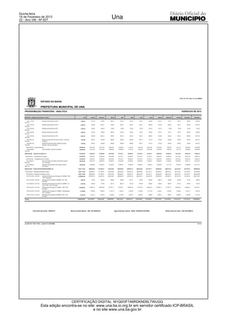 Quinta-feira
14 de Fevereiro de 2013
22 - Ano VIII - Nº 827
                                                                                                                                                            Una




                                                                                                                                                                                                                                                                            Art 8, LC 101 e Anx 13, Lei 4320/64

                                  ESTADO DA BAHIA

                                  PREFEITURA MUNICIPAL DE UNA
   PROGRAMAÇÃO FINANCEIRA - ANALÍTICA                                                                                                                                                                                                                                           EXERCICIO DE 2013

   RECEITAS - Categorias Econômicas / Fontes                                                                   LOA         Janeiro     Fevereiro           Março              Abril           Maio          Junho          Julho         Agosto      Setembro         Outubro      Novembro        Dezembro


      1931.11.00.00. -              Receita da Dívida Ativa do IPTU                                        3,985.34         401.54         426.84         294.44            164.30          183.40         143.51         353.59         237.91         123.14         126.72          289.40       1,240.55
   0101.001
      1931.11.00.00. -              Receita da Dívida Ativa do IPTU                                        9,564.78         963.69       1,024.41         706.65            394.32          440.16         344.41         848.62         570.99         295.54         304.14          694.56       2,977.29
   0100.000
      1931.12.00.00. -              Receita da Divida Ativa do ITBI                                        2,391.20         240.92         256.10         176.66             98.58          110.04          86.10         212.16         142.75          73.89          76.03          173.64         744.33
   0102.002
      1931.12.00.00. -              Receita da Divida Ativa do ITBI                                        3,985.34         401.54         426.84         294.44            164.30          183.40         143.51         353.59         237.91         123.14         126.72          289.40       1,240.55
   0101.001
      1931.12.00.00. -              Receita da Divida Ativa do ITBI                                        9,564.78         963.69       1,024.41         706.65            394.32          440.16         344.41         848.62         570.99         295.54         304.14          694.56       2,977.29
   0100.000
      1931.99.01.03. -              Receita da Divida Ativa de Outros Tributos - Recursos                  7,970.66         803.07         853.68         588.88            328.60          366.80         287.01         707.19         475.82         246.29         253.45          578.80       2,481.07
   0100.000                         Ordinários
      1932.99.01.00. -              Receita da Divida Ativa Não Tributaria de Outras                       7,970.66         803.07         853.68         588.88            328.60          366.80         287.01         707.19         475.82         246.29         253.45          578.80       2,481.07
   0100.000                         Receitas - Recursos Ordinarios

     1990.00.00.00. - Receitas Diversas                                                                 255,589.46       25,751.59      27,374.26      18,883.06         10,536.95       11,761.94       9,203.38      22,676.83      15,257.89       7,897.48       8,127.16       18,560.06       79,558.86
      1990.99.99.00. -              Outras Receitas - Recursos Ordinários                               255,589.46       25,751.59      27,374.26      18,883.06         10,536.95       11,761.94       9,203.38      22,676.83      15,257.89       7,897.48       8,127.16       18,560.06      79,558.86
   0100.000

   2000.00.00.00. - Receitas de Capital ( B )                                                           519,359.38       42,623.07      51,559.08      35,016.85         44,132.71       49,359.32      42,120.72      31,442.17      34,691.50      30,346.54      32,214.22       46,931.05      78,922.15

    2400.00.00.00. - Transferências de Capital                                                          519,359.38       42,623.07      51,559.08      35,016.85         44,132.71       49,359.32      42,120.72      31,442.17      34,691.50      30,346.54      32,214.22       46,931.05       78,922.15

     2470.00.00.00. - Transferências de Convênios                                                       519,359.38       42,623.07      51,559.08      35,016.85         44,132.71       49,359.32      42,120.72      31,442.17      34,691.50      30,346.54      32,214.22       46,931.05       78,922.15
      2471.99.02.01. -              Apoio Financeiro para Implem Açoes Educacionais -                   363,323.99       29,817.47      36,068.76      24,496.45         30,873.56       34,529.90      29,466.05      21,995.74      24,268.85      21,229.28      22,535.84       32,831.17      55,210.92
   0222.090                         Conv Educação
      2471.99.08.01. -              Aquisição Caminhonete Constr. Espaço Coberto -                      156,035.39       12,805.60      15,490.32      10,520.40         13,259.15       14,829.42      12,654.67       9,446.43      10,422.65       9,117.26       9,678.38       14,099.88      23,711.23
   0224.110                         Conv Outros

   9000.00.00.00 - CONTA RETIFICADORA/FUNDEB ( B )                                                    -4,361,173.90    -386,623.60    -417,364.37    -316,819.56       -368,543.00     -424,007.75    -366,979.85    -301,197.11    -305,924.00    -288,515.23    -323,375.87     -401,357.57    -460,465.99

    9700.00.00.00 - Deduções da Receita Corrente                                                      -4,361,173.90    -386,623.60    -417,364.37    -316,819.56       -368,543.00     -424,007.75    -366,979.85    -301,197.11    -305,924.00    -288,515.23    -323,375.87     -401,357.57     -460,465.99

     9720.00.00.00 - Deduções da Receita Corrente                                                     -4,361,173.90    -386,623.60    -417,364.37    -316,819.56       -368,543.00     -424,007.75    -366,979.85    -301,197.11    -305,924.00    -288,515.23    -323,375.87     -401,357.57     -460,465.99
      9721.01.03.00 - 0101.001      Dedução da Receita para Formação do FUNDEB - FPM                  -3,392,000.00    -300,705.10    -324,614.42    -246,413.46       -286,642.52     -329,781.46    -285,426.74    -234,262.76    -237,939.20    -224,399.13    -251,512.78     -312,164.78    -358,137.65
                                    - 25% - Educação
      9721.01.07.00 - 0101.001      Dedução para Formação do FUNDEB - ITR - 25% -                         -8,383.87        -743.24        -802.34        -609.05           -708.48         -815.11        -705.48        -579.02        -588.10        -554.64        -621.65         -771.57         -885.19
                                    Educação
      9721.38.00.00 - 0101.001      Dedução de Receita para Formação do FUNDEB - Lei                      -4,332.30        -384.06        -414.60        -314.72           -366.10         -421.20        -364.55        -299.20        -303.90        -286.61        -321.23         -398.70         -457.43
                                    Comp. 87/96 - 25%- Educação
      9722.01.03.00 - 0101.001      Dedução para Formação do FUNDEB - ICMS - 25% -                     -924,546.34      -81,962.21     -88,479.09     -67,164.11        -78,129.21      -89,887.45     -77,797.83     -63,852.23     -64,854.31     -61,163.74     -68,554.02      -85,085.73     -97,616.41
                                    Educação
      9722.01.06.00 - 0101.001      Dedução para Formação do FUNDEB - IPI Exportação -                   -17,539.05      -1,554.86      -1,678.49      -1,274.13         -1,482.15       -1,705.20      -1,475.86      -1,211.30      -1,230.31      -1,160.30      -1,300.50       -1,614.11       -1,851.84
                                    25% - Educação
      9722.01.10.00 - 0101.001      Dedução para Formação do FUNDEB - IPVA - 25% -                       -14,372.34      -1,274.13      -1,375.43      -1,044.09         -1,214.54       -1,397.33      -1,209.39        -992.60      -1,008.18        -950.81      -1,065.69       -1,322.68       -1,517.47
                                    Educação

   TOTAL                                                                                             46,640,000.00    4,367,830.57   3,604,352.90   3,568,952.96      4,682,738.67    4,269,031.53   3,493,524.60   3,143,969.43   3,707,222.03   3,183,536.82   3,515,412.54    3,734,739.26    5,368,688.69




                  Diane Brito Rusciolelli - PREFEITA                                        Maurício Santos Martins - SEC. DE FINANÇAS                             Higor Endringer Caliman - RESP. CONTROLE INTERNO                                Alfredo Cabral de Assis - CRC BA-6399/O-5




   ocf 2012.07.1728 ( 1245 ) - Link3 (71) 2102.6000 -                                                                                                                                                                                                                                                    #6/6




                                                                                             CERTIFICAÇÃO DIGITAL: M1Q0I3F7A6RDKND6LTWUGQ
                                  Esta edição encontra-se no site: www.una.ba.io.org.br em servidor certificado ICP-BRASIL
                                                                 e no site www.una.ba.gov.br
 
