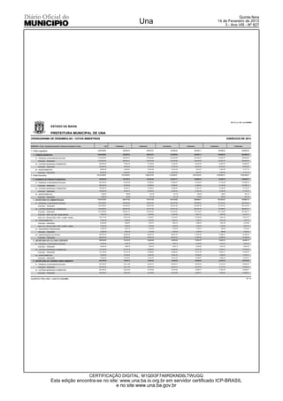 Quinta-feira
                                                                                                                     Una                                                                                    14 de Fevereiro de 2013
                                                                                                                                                                                                                3 - Ano VIII - Nº 827




                                                                                                                                                                                                                               Art 13, Lc 101, Lei 4320/64

                           ESTADO DA BAHIA

                           PREFEITURA MUNICIPAL DE UNA
CRONOGRAMA DE DESEMBOLSO - COTAS BIMESTRAIS                                                                                                                                                                                  EXERCICIO DE 2013

DESPESAS - Poder / Unidade Orçamentária / Natureza de Despesa / Fontes               LOA   1o Bimestre               2o Bimestre               3o Bimestre               4o Bimestre               5o Bimestre                     6o Bimestre


1 - Poder Legislativo                                                       2,064,500.00             352,885.34                365,257.67                343,606.28                303,265.11                155,608.26                      402,959.40


   1 - CÂMARA MUNICIPAL                                                     2,064,500.00             352,885.34                365,257.67                343,606.28                303,265.11                155,608.26                      402,959.40

      31 - PESSOAL E ENCARGOS SOCIAIS                                       1,579,500.00             269,984.21                279,449.98                279,449.98                232,020.95                119,052.19                      308,294.68

         0100.000 - TESOURO                                                 1,579,500.00             269,984.21                279,449.98                279,449.98                232,020.95                119,052.19                      308,294.68

      33 - OUTRAS DESPESAS CORRENTES                                          425,000.00                 72,645.32                 75,192.30                 75,192.30                 62,430.45                 32,033.67                       82,953.62

         0100.000 - TESOURO                                                   425,000.00                 72,645.32                 75,192.30                 75,192.30                 62,430.45                 32,033.67                       82,953.62

      44 - INVESTIMENTOS                                                       60,000.00                 10,255.81                 10,615.39                 10,615.39                  8,813.71                  4,522.40                       11,711.10

         0100.000 - TESOURO                                                    60,000.00                 10,255.81                 10,615.39                 10,615.39                  8,813.71                  4,522.40                       11,711.10

3 - Poder Executivo                                                        44,575,500.00           7,619,298.08              7,886,433.85              7,418,949.87              6,547,926.28              3,359,804.24                    8,700,468.25


   2 - GABINETE DO PREFEITO MUNICIPAL                                         748,020.00             127,859.18                132,342.00                124,497.17                109,880.53                    56,380.76                   146,002.27

      31 - PESSOAL E ENCARGOS SOCIAIS                                         553,320.00                 94,579.08                 97,895.07                 97,895.07                 81,280.04                 41,705.58                   107,999.76

         0100.000 - TESOURO                                                   553,320.00                 94,579.08                 97,895.07                 97,895.07                 81,280.04                 41,705.58                   107,999.76

      33 - OUTRAS DESPESAS CORRENTES                                          190,080.00                 32,490.41                 33,629.54                 33,629.54                 27,921.84                 14,326.96                       37,100.76

         0100.000 - TESOURO                                                   190,080.00                 32,490.41                 33,629.54                 33,629.54                 27,921.84                 14,326.96                       37,100.76

      44 - INVESTIMENTOS                                                        4,620.00                    789.69                    817.39                    817.39                    678.65                    348.22                          901.75

         0100.000 - TESOURO                                                     4,620.00                    789.69                    817.39                    817.39                    678.65                    348.22                          901.75

   3 - SECRETARIA DE ADMINISTRAÇÃO                                          4,078,142.54             697,077.62                721,517.48                678,748.08                599,059.51                307,383.22                      795,992.19

      31 - PESSOAL E ENCARGOS SOCIAIS                                       1,957,900.00             334,664.20                346,397.66                346,397.66                287,606.08                147,573.46                      382,152.68

         0100.000 - TESOURO                                                 1,957,900.00             334,664.20                346,397.66                346,397.66                287,606.08                147,573.46                      382,152.68

      33 - OUTRAS DESPESAS CORRENTES                                        1,570,802.54             268,497.55                277,911.20                277,911.20                230,743.34                118,396.63                      306,597.07

         0100.000 - TESOURO                                                 1,341,845.65             229,361.91                237,403.44                237,403.44                197,110.67                101,139.39                      261,908.13

         0194.094 - REM. DE DEP. BANCÁRIOS                                     73,843.89                 12,622.15                 13,064.69                 13,064.69                 10,847.31                  5,565.86                       14,413.21

         0242.170 - ROYALTIES / FEP / COMP. FINAN.                            155,113.00                 26,513.49                 27,443.07                 27,443.07                 22,785.36                 11,691.38                       30,275.73

      44 - INVESTIMENTOS                                                       37,440.00                  6,399.62                  6,624.01                  6,624.01                  5,499.75                  2,821.98                        7,307.73

         0100.000 - TESOURO                                                    22,440.00                  3,835.67                  3,970.16                  3,970.16                  3,296.32                  1,691.38                        4,379.95

         0242.170 - ROYALTIES / FEP / COMP. FINAN.                             15,000.00                  2,563.95                  2,653.85                  2,653.85                  2,203.43                  1,130.60                        2,927.78

      45 - INVERSÕES FINANCEIRAS                                               12,000.00                  2,051.16                  2,123.08                  2,123.08                  1,762.74                    904.48                        2,342.22

         0100.000 - TESOURO                                                    12,000.00                  2,051.16                  2,123.08                  2,123.08                  1,762.74                    904.48                        2,342.22

      46 - AMORTIZAÇÃO DA DÍVIDA                                              500,000.00                 85,465.09                 88,461.53                 88,461.53                 73,447.60                 37,686.67                       97,592.49

         0100.000 - TESOURO                                                   500,000.00                 85,465.09                 88,461.53                 88,461.53                 73,447.60                 37,686.67                       97,592.49

   4 - SECRETARIA DE CULTURA E ESPORTE                                        255,840.00                 43,730.78                 45,264.00                 42,580.89                 37,581.67                 19,283.51                       49,936.13

      31 - PESSOAL E ENCARGOS SOCIAIS                                          44,280.00                  7,568.79                  7,834.15                  7,834.15                  6,504.52                  3,337.53                        8,642.79

         0100.000 - TESOURO                                                    44,280.00                  7,568.79                  7,834.15                  7,834.15                  6,504.52                  3,337.53                        8,642.79

      33 - OUTRAS DESPESAS CORRENTES                                          141,240.00                 24,142.18                 24,988.62                 24,988.62                 20,747.48                 10,645.73                       27,567.93

         0100.000 - TESOURO                                                   141,240.00                 24,142.18                 24,988.62                 24,988.62                 20,747.48                 10,645.73                       27,567.93

      44 - INVESTIMENTOS                                                       70,320.00                 12,019.81                 12,441.23                 12,441.23                 10,329.67                  5,300.25                       13,725.41

         0100.000 - TESOURO                                                    70,320.00                 12,019.81                 12,441.23                 12,441.23                 10,329.67                  5,300.25                       13,725.41

   5 - SECRETARIA DE TURISMO E MEIO AMBIENTE                                  442,240.00                 75,592.16                 78,242.44                 73,604.48                 64,962.92                 33,333.10                       86,318.60

      31 - PESSOAL E ENCARGOS SOCIAIS                                         201,320.00                 34,411.66                 35,618.15                 35,618.15                 29,572.94                 15,174.16                       39,294.64

         0100.000 - TESOURO                                                   201,320.00                 34,411.66                 35,618.15                 35,618.15                 29,572.94                 15,174.16                       39,294.64

      33 - OUTRAS DESPESAS CORRENTES                                          230,360.00                 39,375.48                 40,755.99                 40,755.99                 33,838.77                 17,363.00                       44,962.81

         0100.000 - TESOURO                                                   230,360.00                 39,375.48                 40,755.99                 40,755.99                 33,838.77                 17,363.00                       44,962.81



ocf 2012.07.1728 ( 1245 ) - Link3 (71) 2102.6000 -                                                                                                                                                                                                    #1/4




                                                                         CERTIFICAÇÃO DIGITAL: M1Q0I3F7A6RDKND6LTWUGQ
                           Esta edição encontra-se no site: www.una.ba.io.org.br em servidor certificado ICP-BRASIL
                                                          e no site www.una.ba.gov.br
 
