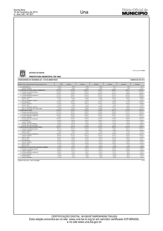 Quinta-feira
14 de Fevereiro de 2013
4 - Ano VIII - Nº 827
                                                                                                                        Una




                                                                                                                                                                                                                                  Art 13, Lc 101, Lei 4320/64

                              ESTADO DA BAHIA

                              PREFEITURA MUNICIPAL DE UNA
   CRONOGRAMA DE DESEMBOLSO - COTAS BIMESTRAIS                                                                                                                                                                                  EXERCICIO DE 2013

   DESPESAS - Poder / Unidade Orçamentária / Natureza de Despesa / Fontes               LOA   1o Bimestre               2o Bimestre               3o Bimestre               4o Bimestre               5o Bimestre                     6o Bimestre


         44 - INVESTIMENTOS                                                       10,560.00                  1,805.02                  1,868.30                  1,868.30                  1,551.21                    795.94                        2,061.15

            0100.000 - TESOURO                                                    10,560.00                  1,805.02                  1,868.30                  1,868.30                  1,551.21                    795.94                        2,061.15

      6 - SECRETARIA DE VIAÇÃO, OBRAS E TRANSPORTES                            5,833,193.76             997,068.85              1,032,026.48                970,851.07                856,868.07                439,667.31                    1,138,551.84

         31 - PESSOAL E ENCARGOS SOCIAIS                                       1,233,840.00             210,900.49                218,294.75                218,294.75                181,245.15                    92,998.64                   240,827.04

            0100.000 - TESOURO                                                 1,233,840.00             210,900.49                218,294.75                218,294.75                181,245.15                    92,998.64                   240,827.04

         33 - OUTRAS DESPESAS CORRENTES                                        3,111,581.32             531,863.15                550,510.48                550,510.48                457,076.32                234,530.28                      607,333.95

            0100.000 - TESOURO                                                 2,912,964.32             497,913.51                515,370.55                515,370.55                427,900.44                219,559.85                      568,566.89

            0216.016 - CIDE                                                     183,617.00                  31,385.69                 32,486.08                 32,486.08                 26,972.45                 13,839.83                       35,839.28

            0224.110 - CONVÊNIO - OUTROS                                          15,000.00                  2,563.95                  2,653.85                  2,653.85                  2,203.43                  1,130.60                        2,927.78

         44 - INVESTIMENTOS                                                    1,487,772.44             254,305.21                263,221.25                263,221.25                218,546.60                112,138.39                      290,390.85

            0100.000 - TESOURO                                                  373,240.00                  63,797.98                 66,034.77                 66,034.77                 54,827.15                 28,132.35                       72,850.84

            0216.016 - CIDE                                                       42,240.00                  7,220.09                  7,473.23                  7,473.23                  6,204.85                  3,183.77                        8,244.62

            0224.110 - CONVÊNIO - OUTROS                                       1,010,742.48             172,766.39                178,823.65                178,823.65                148,473.21                    76,183.04                   197,281.76

            0242.170 - ROYALTIES / FEP / COMP. FINAN.                             61,549.96                 10,520.75                 10,889.60                 10,889.60                  9,041.39                  4,639.23                       12,013.63

      7 - SECRETARIA DE SAÚDE                                                  4,406,728.57             753,242.91                779,651.92                733,436.49                647,327.20                332,149.85                      860,127.25

         31 - PESSOAL E ENCARGOS SOCIAIS                                       1,957,102.80             334,527.93                346,256.62                346,256.62                287,488.98                147,513.37                      381,997.08

            0214.040 - FMS - REC. VINCULADO                                    1,957,102.80             334,527.93                346,256.62                346,256.62                287,488.98                147,513.37                      381,997.08

         33 - OUTRAS DESPESAS CORRENTES                                        1,969,568.17             336,658.64                348,462.03                348,462.03                289,320.07                148,452.93                      384,430.14

            0100.000 - TESOURO                                                  118,800.00                  20,306.51                 21,018.46                 21,018.46                 17,451.14                  8,954.35                       23,187.98

            0214.040 - FMS - REC. VINCULADO                                    1,850,768.17             316,352.13                327,443.57                327,443.57                271,868.93                139,498.58                      361,242.16

         44 - INVESTIMENTOS                                                     480,057.60                  82,056.34                 84,933.27                 84,933.27                 70,518.15                 36,183.55                       93,700.03

            0100.000 - TESOURO                                                  110,400.00                  18,870.69                 19,532.31                 19,532.31                 16,217.23                  8,321.22                       21,548.42

            0102.002 - FMS - REC. PRÓPRIO                                       213,200.00                  36,442.32                 37,720.00                 37,720.00                 31,318.05                 16,069.60                       41,613.44

            0214.040 - FMS - REC. VINCULADO                                     156,457.60                  26,743.33                 27,680.96                 27,680.96                 22,982.87                 11,792.73                       30,538.17

      8 - SECRETARIA DE DESENVOLVIMENTO SOCIAL                                 2,246,483.11             383,991.76                397,454.66                373,894.76                329,997.56                169,324.93                      438,479.77

         31 - PESSOAL E ENCARGOS SOCIAIS                                        528,717.60                  90,373.79                 93,542.33                 93,542.33                 77,666.07                 39,851.21                   103,197.74

            0100.000 - TESOURO                                                  487,217.60                  83,280.19                 86,200.03                 86,200.03                 71,569.92                 36,723.22                       95,097.56

            0229.120 - FMAS                                                       41,500.00                  7,093.60                  7,342.30                  7,342.30                  6,096.15                  3,127.99                        8,100.18

         33 - OUTRAS DESPESAS CORRENTES                                        1,299,860.67             222,185.41                229,975.33                229,975.33                190,943.28                    97,974.83                   253,713.29

            0100.000 - TESOURO                                                  899,640.00              153,775.62                159,167.06                159,167.06                132,152.79                    67,808.87                   175,596.22

            0229.120 - FMAS                                                     263,574.56                  45,052.85                 46,632.42                 46,632.42                 38,717.83                 19,866.49                       51,445.80

            0230.130 - FIES                                                     136,646.11                  23,356.94                 24,175.85                 24,175.85                 20,072.66                 10,299.47                       26,671.27

         44 - INVESTIMENTOS                                                     417,904.84                  71,432.56                 73,937.00                 73,937.00                 61,388.21                 31,498.89                       81,568.74

            0100.000 - TESOURO                                                  251,100.00                  42,920.57                 44,425.38                 44,425.38                 36,885.38                 18,926.25                       49,010.95

            0229.120 - FMAS                                                     159,727.55                  27,302.26                 28,259.49                 28,259.49                 23,463.21                 12,039.20                       31,176.41

            0230.130 - FIES                                                        7,077.29                  1,209.73                  1,252.13                  1,252.13                  1,039.62                    533.44                        1,381.38

      9 - SECRETARIA DE AGRICULTURA, INDÚSTRIA E COMÉRCIO                       417,240.00                  71,318.91                 73,819.38                 69,443.58                 61,290.55                 31,448.76                       81,438.98

         31 - PESSOAL E ENCARGOS SOCIAIS                                        265,320.00                  45,351.20                 46,941.23                 46,941.23                 38,974.23                 19,998.05                       51,786.48

            0100.000 - TESOURO                                                  265,320.00                  45,351.20                 46,941.23                 46,941.23                 38,974.23                 19,998.05                       51,786.48

         33 - OUTRAS DESPESAS CORRENTES                                         104,280.00                  17,824.60                 18,449.54                 18,449.54                 15,318.23                  7,859.93                       20,353.89

            0100.000 - TESOURO                                                  104,280.00                  17,824.60                 18,449.54                 18,449.54                 15,318.23                  7,859.93                       20,353.89

         44 - INVESTIMENTOS                                                       41,040.00                  7,014.97                  7,260.92                  7,260.92                  6,028.58                  3,093.32                        8,010.39

            0100.000 - TESOURO                                                    41,040.00                  7,014.97                  7,260.92                  7,260.92                  6,028.58                  3,093.32                        8,010.39



   ocf 2012.07.1728 ( 1245 ) - Link3 (71) 2102.6000 -                                                                                                                                                                                                    #2/4




                                                                            CERTIFICAÇÃO DIGITAL: M1Q0I3F7A6RDKND6LTWUGQ
                              Esta edição encontra-se no site: www.una.ba.io.org.br em servidor certificado ICP-BRASIL
                                                             e no site www.una.ba.gov.br
 