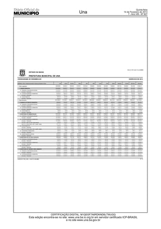 Quinta-feira
                                                                                                                                 Una                                                                                                14 de Fevereiro de 2013
                                                                                                                                                                                                                                        7 - Ano VIII - Nº 827




                                                                                                                                                                                                                                              Art 8, LC 101 e Anx 13, Lei 4320/64

                           ESTADO DA BAHIA

                           PREFEITURA MUNICIPAL DE UNA
CRONOGRAMA DE DESEMBOLSO                                                                                                                                                                                                                          EXERCICIO DE 2013

DESPESAS - Poder / Unidade Orçamentária / Natureza de Despesa / Fontes               LOA        Janeiro     Fevereiro           Março           Abril           Maio          Junho          Julho         Agosto      Setembro         Outubro      Novembro       Dezembro


1 - Poder Legislativo                                                       2,064,500.00    193,340.18     159,545.16     157,978.21     207,279.46      188,966.88     154,639.40     139,166.49     164,098.62     140,917.92     155,608.26       165,316.66     237,642.74


   1 - CÂMARA MUNICIPAL                                                     2,064,500.00    193,340.18     159,545.16     157,978.21     207,279.46      188,966.88     154,639.40     139,166.49     164,098.62     140,917.92     155,608.26       165,316.66     237,642.74

      31 - PESSOAL E ENCARGOS SOCIAIS                                       1,579,500.00    147,919.99     122,064.22     120,865.38     158,584.60      144,574.08     118,310.94     106,472.98     125,547.97     107,812.96     119,052.19       126,479.86     181,814.82

         0100.000 - TESOURO                                                 1,579,500.00    147,919.99     122,064.22     120,865.38     158,584.60      144,574.08     118,310.94     106,472.98     125,547.97     107,812.96     119,052.19       126,479.86     181,814.82

      33 - OUTRAS DESPESAS CORRENTES                                          425,000.00      39,801.20      32,844.12      32,521.55      42,670.75       38,900.91      31,834.22      28,648.95      33,781.50      29,009.50      32,033.67       34,032.25      48,921.37

         0100.000 - TESOURO                                                   425,000.00      39,801.20      32,844.12      32,521.55      42,670.75       38,900.91      31,834.22      28,648.95      33,781.50      29,009.50      32,033.67       34,032.25      48,921.37

      44 - INVESTIMENTOS                                                       60,000.00       5,618.99       4,636.82       4,591.28       6,024.11        5,491.89       4,494.24       4,044.56       4,769.15       4,095.46       4,522.40        4,804.55       6,906.55

         0100.000 - TESOURO                                                    60,000.00       5,618.99       4,636.82       4,591.28       6,024.11        5,491.89       4,494.24       4,044.56       4,769.15       4,095.46       4,522.40        4,804.55       6,906.55

3 - Poder Executivo                                                        44,575,500.00   4,174,490.37   3,444,807.71   3,410,974.75   4,475,459.10    4,080,064.66   3,338,885.21   3,004,802.90   3,543,123.38   3,042,618.83   3,359,804.24    3,569,422.57   5,131,045.68


   2 - GABINETE DO PREFEITO MUNICIPAL                                         748,020.00      70,051.98      57,807.20      57,239.46      75,102.54       68,467.44      56,029.73      50,423.50      59,457.03      51,058.08      56,380.76       59,898.36      86,103.91

      31 - PESSOAL E ENCARGOS SOCIAIS                                         553,320.00      51,818.35      42,760.73      42,340.76      55,554.31       50,646.24      41,445.91      37,298.91      43,981.13      37,768.32      41,705.58       44,307.59      63,692.17

         0100.000 - TESOURO                                                   553,320.00      51,818.35      42,760.73      42,340.76      55,554.31       50,646.24      41,445.91      37,298.91      43,981.13      37,768.32      41,705.58       44,307.59      63,692.17

      33 - OUTRAS DESPESAS CORRENTES                                          190,080.00      17,800.97      14,689.44      14,545.17      19,084.37       17,398.32      14,237.76      12,813.16      15,108.68      12,974.41      14,326.96       15,220.82      21,879.94

         0100.000 - TESOURO                                                   190,080.00      17,800.97      14,689.44      14,545.17      19,084.37       17,398.32      14,237.76      12,813.16      15,108.68      12,974.41      14,326.96       15,220.82      21,879.94

      44 - INVESTIMENTOS                                                        4,620.00         432.66         357.03         353.53         463.86          422.88         346.06         311.43         367.22         315.35         348.22          369.95         531.80

         0100.000 - TESOURO                                                     4,620.00         432.66         357.03         353.53         463.86          422.88         346.06         311.43         367.22         315.35         348.22          369.95         531.80

   3 - SECRETARIA DE ADMINISTRAÇÃO                                          4,078,142.54    381,917.57     315,160.05     312,064.73     409,452.75      373,278.71     305,469.37     274,904.70     324,154.81     278,364.42     307,383.22       326,560.86     469,431.33

      31 - PESSOAL E ENCARGOS SOCIAIS                                       1,957,900.00    183,357.11     151,307.09     149,821.03     196,576.63      179,209.62     146,654.63     131,980.65     155,625.43     133,641.65     147,573.46       156,780.57     225,372.11

         0100.000 - TESOURO                                                 1,957,900.00    183,357.11     151,307.09     149,821.03     196,576.63      179,209.62     146,654.63     131,980.65     155,625.43     133,641.65     147,573.46       156,780.57     225,372.11

      33 - OUTRAS DESPESAS CORRENTES                                        1,570,802.54    147,105.47     121,392.08     120,199.84     157,711.36      143,777.99     117,659.46     105,886.69     124,856.65     107,219.29     118,396.63       125,783.40     180,813.67

         0100.000 - TESOURO                                                 1,341,845.65    125,663.69     103,698.22     102,679.76     134,723.68      122,821.21     100,509.66       90,452.87    106,657.80       91,591.23    101,139.39       107,449.48     154,458.65

         0194.094 - REM. DE DEP. BANCÁRIOS                                     73,843.89       6,915.47       5,706.68       5,650.63       7,414.06        6,759.05       5,531.21       4,977.76       5,869.55       5,040.41       5,565.86        5,913.11       8,500.10

         0242.170 - ROYALTIES / FEP / COMP. FINAN.                            155,113.00      14,526.31      11,987.18      11,869.45      15,573.62       14,197.73      11,618.59      10,456.06      12,329.30      10,587.65      11,691.38       12,420.81      17,854.92

      44 - INVESTIMENTOS                                                       37,440.00       3,506.25       2,893.37       2,864.96       3,759.05        3,426.94       2,804.41       2,523.80       2,975.95       2,555.56       2,821.98        2,998.04       4,309.69

         0100.000 - TESOURO                                                    22,440.00       2,101.50       1,734.17       1,717.14       2,253.02        2,053.97       1,680.85       1,512.66       1,783.66       1,531.70       1,691.38        1,796.90       2,583.05

         0242.170 - ROYALTIES / FEP / COMP. FINAN.                             15,000.00       1,404.75       1,159.20       1,147.82       1,506.03        1,372.97       1,123.56       1,011.14       1,192.29       1,023.86       1,130.60        1,201.14       1,726.64

      45 - INVERSÕES FINANCEIRAS                                               12,000.00       1,123.80         927.36         918.26       1,204.82        1,098.38         898.85         808.91         953.83         819.09         904.48          960.91       1,381.31

         0100.000 - TESOURO                                                    12,000.00       1,123.80         927.36         918.26       1,204.82        1,098.38         898.85         808.91         953.83         819.09         904.48          960.91       1,381.31

      46 - AMORTIZAÇÃO DA DÍVIDA                                              500,000.00      46,824.94      38,640.15      38,260.64      50,200.89       45,765.78      37,452.02      33,704.65      39,742.95      34,128.83      37,686.67       40,037.94      57,554.55

         0100.000 - TESOURO                                                   500,000.00      46,824.94      38,640.15      38,260.64      50,200.89       45,765.78      37,452.02      33,704.65      39,742.95      34,128.83      37,686.67       40,037.94      57,554.55

   4 - SECRETARIA DE CULTURA E ESPORTE                                        255,840.00      23,959.39      19,771.39      19,577.21      25,686.79       23,417.44      19,163.45      17,245.99      20,335.68      17,463.04      19,283.51       20,486.62      29,449.51

      31 - PESSOAL E ENCARGOS SOCIAIS                                          44,280.00       4,146.82       3,421.97       3,388.36       4,445.79        4,053.02       3,316.75       2,984.88       3,519.64       3,022.45       3,337.53        3,545.76       5,097.03

         0100.000 - TESOURO                                                    44,280.00       4,146.82       3,421.97       3,388.36       4,445.79        4,053.02       3,316.75       2,984.88       3,519.64       3,022.45       3,337.53        3,545.76       5,097.03

      33 - OUTRAS DESPESAS CORRENTES                                          141,240.00      13,227.11      10,915.07      10,807.87      14,180.75       12,927.92      10,579.45       9,520.89      11,226.59       9,640.71      10,645.73       11,309.92      16,258.01

         0100.000 - TESOURO                                                   141,240.00      13,227.11      10,915.07      10,807.87      14,180.75       12,927.92      10,579.45       9,520.89      11,226.59       9,640.71      10,645.73       11,309.92      16,258.01

      44 - INVESTIMENTOS                                                       70,320.00       6,585.46       5,434.35       5,380.98       7,060.25        6,436.50       5,267.25       4,740.22       5,589.45       4,799.88       5,300.25        5,630.94       8,094.47

         0100.000 - TESOURO                                                    70,320.00       6,585.46       5,434.35       5,380.98       7,060.25        6,436.50       5,267.25       4,740.22       5,589.45       4,799.88       5,300.25        5,630.94       8,094.47

   5 - SECRETARIA DE TURISMO E MEIO AMBIENTE                                  442,240.00      41,415.72      34,176.44      33,840.77      44,401.67       40,478.91      33,125.57      29,811.08      35,151.84      30,186.26      33,333.10       35,412.76      50,905.84

      31 - PESSOAL E ENCARGOS SOCIAIS                                         201,320.00      18,853.59      15,558.07      15,405.27      20,212.88       18,427.13      15,079.68      13,570.84      16,002.10      13,741.63      15,174.16       16,120.88      23,173.76

         0100.000 - TESOURO                                                   201,320.00      18,853.59      15,558.07      15,405.27      20,212.88       18,427.13      15,079.68      13,570.84      16,002.10      13,741.63      15,174.16       16,120.88      23,173.76

      33 - OUTRAS DESPESAS CORRENTES                                          230,360.00      21,573.19      17,802.29      17,627.44      23,128.55       21,085.21      17,254.90      15,528.40      18,310.37      15,723.83      17,363.00       18,446.28      26,516.53

         0100.000 - TESOURO                                                   230,360.00      21,573.19      17,802.29      17,627.44      23,128.55       21,085.21      17,254.90      15,528.40      18,310.37      15,723.83      17,363.00       18,446.28      26,516.53



ocf 2012.07.1728 ( 1245 ) - Link3 (71) 2102.6000 -                                                                                                                                                                                                                        #1/4




                                                                         CERTIFICAÇÃO DIGITAL: M1Q0I3F7A6RDKND6LTWUGQ
                           Esta edição encontra-se no site: www.una.ba.io.org.br em servidor certificado ICP-BRASIL
                                                          e no site www.una.ba.gov.br
 