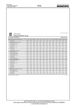 Quinta-feira
14 de Fevereiro de 2013
8 - Ano VIII - Nº 827
                                                                                                                              Una




                                                                                                                                                                                                                            Art 8, LC 101 e Anx 13, Lei 4320/64

                              ESTADO DA BAHIA

                              PREFEITURA MUNICIPAL DE UNA
   CRONOGRAMA DE DESEMBOLSO                                                                                                                                                                                                      EXERCICIO DE 2013

   DESPESAS - Poder / Unidade Orçamentária / Natureza de Despesa / Fontes               LOA      Janeiro   Fevereiro         Março         Abril         Maio        Junho        Julho       Agosto    Setembro       Outubro     Novembro       Dezembro


         44 - INVESTIMENTOS                                                       10,560.00       988.94       816.08       808.06     1,060.24        966.57       790.99       711.84       839.37       720.80       795.94         845.60       1,215.55

            0100.000 - TESOURO                                                    10,560.00       988.94       816.08       808.06     1,060.24        966.57       790.99       711.84       839.37       720.80       795.94         845.60       1,215.55

      6 - SECRETARIA DE VIAÇÃO, OBRAS E TRANSPORTES                            5,833,193.76   546,277.91   450,790.94   446,363.51   585,662.97    533,921.27   436,929.80   393,211.47   463,656.60   398,160.10   439,667.31     467,098.15     671,453.69

         31 - PESSOAL E ENCARGOS SOCIAIS                                       1,233,840.00   115,548.97    95,351.52    94,415.03   123,879.72    112,935.29    92,419.60    83,172.28    98,072.87    84,219.02    92,998.64      98,800.83     142,026.21

            0100.000 - TESOURO                                                 1,233,840.00   115,548.97    95,351.52    94,415.03   123,879.72    112,935.29    92,419.60    83,172.28    98,072.87    84,219.02    92,998.64      98,800.83     142,026.21

         33 - OUTRAS DESPESAS CORRENTES                                        3,111,581.32   291,399.23   240,463.92   238,102.21   312,408.27    284,807.86   233,070.02   209,749.50   247,326.82   212,389.22   234,530.28     249,162.62     358,171.33

            0100.000 - TESOURO                                                 2,912,964.32   272,798.77   225,114.74   222,903.78   292,466.77    266,628.14   218,192.80   196,360.87   231,539.57   198,832.10   219,559.85     233,258.19     335,308.70

            0216.016 - CIDE                                                     183,617.00     17,195.71    14,189.98    14,050.61    18,435.47     16,806.75    13,753.66    12,377.49    14,594.96    12,533.26    13,839.83      14,703.29      21,135.99

            0224.110 - CONVÊNIO - OUTROS                                          15,000.00     1,404.75     1,159.20     1,147.82     1,506.03      1,372.97     1,123.56     1,011.14     1,192.29     1,023.86     1,130.60       1,201.14       1,726.64

         44 - INVESTIMENTOS                                                    1,487,772.44   139,329.71   114,975.50   113,846.27   149,374.98    136,178.12   111,440.18   100,289.69   118,256.91   101,551.86   112,138.39     119,134.70     171,256.15

            0100.000 - TESOURO                                                  373,240.00     34,953.88    28,844.10    28,560.81    37,473.96     34,163.24    27,957.19    25,159.84    29,667.31    25,476.49    28,132.35      29,887.52      42,963.32

            0216.016 - CIDE                                                       42,240.00     3,955.77     3,264.32     3,232.26     4,240.97      3,866.29     3,163.95     2,847.37     3,357.48     2,883.20     3,183.77       3,382.41       4,862.21

            0224.110 - CONVÊNIO - OUTROS                                       1,010,742.48    94,655.91    78,110.48    77,343.32   101,480.33     92,514.83    75,708.70    68,133.44    80,339.77    68,990.91    76,183.04      80,936.10     116,345.66

            0242.170 - ROYALTIES / FEP / COMP. FINAN.                             61,549.96     5,764.15     4,756.60     4,709.88     6,179.72      5,633.76     4,610.34     4,149.04     4,892.35     4,201.26     4,639.23       4,928.67       7,084.96

      7 - SECRETARIA DE SAÚDE                                                  4,406,728.57   412,689.63   340,553.28   337,208.56   442,443.36    403,354.70   330,081.79   297,054.46   350,272.74   300,792.94   332,149.85     352,872.70     507,254.55

         31 - PESSOAL E ENCARGOS SOCIAIS                                       1,957,102.80   183,282.45   151,245.48   149,760.03   196,496.59    179,136.65   146,594.91   131,926.92   155,562.06   133,587.24   147,513.37     156,716.74     225,280.34

            0214.040 - FMS - REC. VINCULADO                                    1,957,102.80   183,282.45   151,245.48   149,760.03   196,496.59    179,136.65   146,594.91   131,926.92   155,562.06   133,587.24   147,513.37     156,716.74     225,280.34

         33 - OUTRAS DESPESAS CORRENTES                                        1,969,568.17   184,449.83   152,208.81   150,713.90   197,748.13    180,277.63   147,528.62   132,767.19   156,552.88   134,438.10   148,452.93     157,714.92     226,715.22

            0100.000 - TESOURO                                                  118,800.00     11,125.61     9,180.90     9,090.73    11,927.73     10,873.95     8,898.60     8,008.22     9,442.92     8,109.01     8,954.35       9,513.02      13,674.96

            0214.040 - FMS - REC. VINCULADO                                    1,850,768.17   173,324.22   143,027.91   141,623.17   185,820.40    169,403.68   138,630.02   124,758.97   147,109.96   126,329.09   139,498.58     148,201.90     213,040.26

         44 - INVESTIMENTOS                                                     480,057.60     44,957.35    37,098.99    36,734.63    48,198.64     43,940.42    35,958.26    32,360.35    38,157.80    32,767.60    36,183.55      38,441.04      55,258.99

            0100.000 - TESOURO                                                  110,400.00     10,338.95     8,531.74     8,447.95    11,084.36     10,105.08     8,269.41     7,441.99     8,775.24     7,535.64     8,321.22       8,840.38      12,708.04

            0102.002 - FMS - REC. PRÓPRIO                                       213,200.00     19,966.16    16,476.16    16,314.34    21,405.66     19,514.53    15,969.54    14,371.66    16,946.39    14,552.53    16,069.60      17,072.18      24,541.26

            0214.040 - FMS - REC. VINCULADO                                     156,457.60     14,652.24    12,091.09    11,972.34    15,708.62     14,320.81    11,719.31    10,546.70    12,436.17    10,679.43    11,792.73      12,528.48      18,009.69

      8 - SECRETARIA DE DESENVOLVIMENTO SOCIAL                                 2,246,483.11   210,382.89   173,608.87   171,903.79   225,550.87    205,624.08   168,270.68   151,433.84   178,563.72   153,339.66   169,324.93     179,889.12     258,590.65

         31 - PESSOAL E ENCARGOS SOCIAIS                                        528,717.60     49,514.34    40,859.45    40,458.15    53,084.18     48,394.34    39,603.09    35,640.48    42,025.59    36,089.02    39,851.21      42,337.53      60,860.21

            0100.000 - TESOURO                                                  487,217.60     45,627.87    37,652.32    37,282.52    48,917.51     44,595.78    36,494.57    32,842.99    38,726.93    33,256.33    36,723.22      39,014.38      56,083.18

            0229.120 - FMAS                                                       41,500.00     3,886.47     3,207.13     3,175.63     4,166.67      3,798.56     3,108.52     2,797.49     3,298.66     2,832.69     3,127.99       3,323.15       4,777.03

         33 - OUTRAS DESPESAS CORRENTES                                        1,299,860.67   121,731.80   100,453.61    99,467.02   130,508.31    118,978.26    97,364.82    87,622.69   103,320.59    88,725.43    97,974.83     104,087.50     149,625.79

            0100.000 - TESOURO                                                  899,640.00     84,251.18    69,524.44    68,841.61    90,325.45     82,345.44    67,386.67    60,644.10    71,508.69    61,407.31    67,808.87      72,039.47     103,556.75

            0229.120 - FMAS                                                     263,574.56     24,683.73    20,369.12    20,169.07    26,463.35     24,125.39    19,742.80    17,767.37    20,950.46    17,990.98    19,866.49      21,105.97      30,339.83

            0230.130 - FIES                                                     136,646.11     12,796.89    10,560.05    10,456.34    13,719.51     12,507.43    10,235.35     9,211.22    10,861.44     9,327.14    10,299.47      10,942.06      15,729.21

         44 - INVESTIMENTOS                                                     417,904.84     39,136.75    32,295.81    31,978.62    41,958.38     38,251.48    31,302.77    28,170.67    33,217.54    28,525.21    31,498.89      33,464.09      48,104.65

            0100.000 - TESOURO                                                  251,100.00     23,515.49    19,405.08    19,214.50    25,210.88     22,983.57    18,808.41    16,926.47    19,958.91    17,139.50    18,926.25      20,107.05      28,903.90

            0229.120 - FMAS                                                     159,727.55     14,958.47    12,343.79    12,222.56    16,036.93     14,620.11    11,964.24    10,767.12    12,696.09    10,902.63    12,039.20      12,790.32      18,386.09

            0230.130 - FIES                                                        7,077.29       662.79       546.94       541.56       710.57        647.80       530.12       477.08       562.54       483.08       533.44         566.72         814.66

      9 - SECRETARIA DE AGRICULTURA, INDÚSTRIA E COMÉRCIO                       417,240.00     39,074.48    32,244.43    31,927.74    41,891.64     38,190.62    31,252.96    28,125.85    33,164.70    28,479.82    31,448.76      33,410.85      48,028.13

         31 - PESSOAL E ENCARGOS SOCIAIS                                        265,320.00     24,847.19    20,504.01    20,302.63    26,638.60     24,285.15    19,873.54    17,885.03    21,089.20    18,110.12    19,998.05      21,245.73      30,540.75

            0100.000 - TESOURO                                                  265,320.00     24,847.19    20,504.01    20,302.63    26,638.60     24,285.15    19,873.54    17,885.03    21,089.20    18,110.12    19,998.05      21,245.73      30,540.75

         33 - OUTRAS DESPESAS CORRENTES                                         104,280.00      9,765.81     8,058.79     7,979.64    10,469.90      9,544.91     7,810.99     7,029.44     8,288.79     7,117.91     7,859.93       8,350.31      12,003.58

            0100.000 - TESOURO                                                  104,280.00      9,765.81     8,058.79     7,979.64    10,469.90      9,544.91     7,810.99     7,029.44     8,288.79     7,117.91     7,859.93       8,350.31      12,003.58

         44 - INVESTIMENTOS                                                       41,040.00     3,843.39     3,171.58     3,140.43     4,120.49      3,756.45     3,074.06     2,766.48     3,262.10     2,801.29     3,093.32       3,286.31       4,724.08

            0100.000 - TESOURO                                                    41,040.00     3,843.39     3,171.58     3,140.43     4,120.49      3,756.45     3,074.06     2,766.48     3,262.10     2,801.29     3,093.32       3,286.31       4,724.08



   ocf 2012.07.1728 ( 1245 ) - Link3 (71) 2102.6000 -                                                                                                                                                                                                   #2/4




                                                                            CERTIFICAÇÃO DIGITAL: M1Q0I3F7A6RDKND6LTWUGQ
                              Esta edição encontra-se no site: www.una.ba.io.org.br em servidor certificado ICP-BRASIL
                                                             e no site www.una.ba.gov.br
 