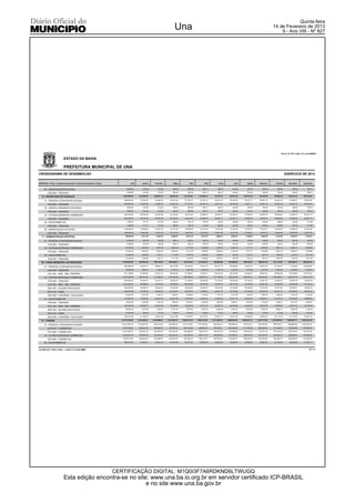 Quinta-feira
                                                                                                                                 Una                                                                                                14 de Fevereiro de 2013
                                                                                                                                                                                                                                        9 - Ano VIII - Nº 827




                                                                                                                                                                                                                                              Art 8, LC 101 e Anx 13, Lei 4320/64

                           ESTADO DA BAHIA

                           PREFEITURA MUNICIPAL DE UNA
CRONOGRAMA DE DESEMBOLSO                                                                                                                                                                                                                          EXERCICIO DE 2013

DESPESAS - Poder / Unidade Orçamentária / Natureza de Despesa / Fontes               LOA        Janeiro     Fevereiro           Março           Abril           Maio          Junho          Julho         Agosto      Setembro         Outubro      Novembro       Dezembro


      46 - AMORTIZAÇÃO DA DÍVIDA                                                6,600.00         618.09         510.05         505.04         662.65          604.11         494.37         444.90         524.61         450.50         497.46          528.50         759.72

         0100.000 - TESOURO                                                     6,600.00         618.09         510.05         505.04         662.65          604.11         494.37         444.90         524.61         450.50         497.46          528.50         759.72

   10 - SECRETARIA DE FINANÇAS                                              1,305,480.00    122,258.05     100,887.87       99,897.02    131,072.49      119,492.61       97,785.73      88,001.48    103,767.25       89,108.99      98,398.38      104,537.47     150,272.62

      31 - PESSOAL E ENCARGOS SOCIAIS                                         568,920.00      53,279.29      43,966.30      43,534.49      57,120.57       52,074.13      42,614.41      38,350.49      45,221.11      38,833.14      42,881.40       45,556.77      65,487.87

         0100.000 - TESOURO                                                   568,920.00      53,279.29      43,966.30      43,534.49      57,120.57       52,074.13      42,614.41      38,350.49      45,221.11      38,833.14      42,881.40       45,556.77      65,487.87

      32 - JUROS E ENCARGOS DA DÍVIDA                                           6,600.00         618.09         510.05         505.04         662.65          604.11         494.37         444.90         524.61         450.50         497.46          528.50         759.72

         0100.000 - TESOURO                                                     6,600.00         618.09         510.05         505.04         662.65          604.11         494.37         444.90         524.61         450.50         497.46          528.50         759.72

      33 - OUTRAS DESPESAS CORRENTES                                          524,040.00      49,076.28      40,497.96      40,100.22      52,614.54       47,966.19      39,252.71      35,325.17      41,653.79      35,769.74      39,498.64       41,962.97      60,321.77

         0100.000 - TESOURO                                                   524,040.00      49,076.28      40,497.96      40,100.22      52,614.54       47,966.19      39,252.71      35,325.17      41,653.79      35,769.74      39,498.64       41,962.97      60,321.77

      44 - INVESTIMENTOS                                                        7,920.00         741.71         612.06         606.05         795.18          724.93         593.24         533.88         629.53         540.60         596.96          634.20         911.66

         0100.000 - TESOURO                                                     7,920.00         741.71         612.06         606.05         795.18          724.93         593.24         533.88         629.53         540.60         596.96          634.20         911.66

      46 - AMORTIZAÇÃO DA DÍVIDA                                              198,000.00      18,542.68      15,301.50      15,151.22      19,879.55       18,123.25      14,831.00      13,347.04      15,738.21      13,515.01      14,923.92       15,855.03      22,791.60

         0100.000 - TESOURO                                                   198,000.00      18,542.68      15,301.50      15,151.22      19,879.55       18,123.25      14,831.00      13,347.04      15,738.21      13,515.01      14,923.92       15,855.03      22,791.60

   11 - ADMINISTRAÇÃO DISTRITAL                                                68,040.00       6,371.94       5,258.15       5,206.51       6,831.33        6,227.81       5,096.47       4,586.53       5,408.23       4,644.25       5,128.40        5,448.37       7,832.01

      31 - PESSOAL E ENCARGOS SOCIAIS                                           6,000.00         561.90         463.68         459.13         602.41          549.19         449.42         404.46         476.92         409.55         452.24          480.46         690.65

         0100.000 - TESOURO                                                     6,000.00         561.90         463.68         459.13         602.41          549.19         449.42         404.46         476.92         409.55         452.24          480.46         690.65

      33 - OUTRAS DESPESAS CORRENTES                                           47,520.00       4,450.24       3,672.36       3,636.29       4,771.09        4,349.58       3,559.44       3,203.29       3,777.17       3,243.60       3,581.74        3,805.21       5,469.98

         0100.000 - TESOURO                                                    47,520.00       4,450.24       3,672.36       3,636.29       4,771.09        4,349.58       3,559.44       3,203.29       3,777.17       3,243.60       3,581.74        3,805.21       5,469.98

      44 - INVESTIMENTOS                                                       14,520.00       1,359.80       1,122.11       1,111.09       1,457.83        1,329.04       1,087.61         978.78       1,154.14         991.10       1,094.42        1,162.70       1,671.38

         0100.000 - TESOURO                                                    14,520.00       1,359.80       1,122.11       1,111.09       1,457.83        1,329.04       1,087.61         978.78       1,154.14         991.10       1,094.42        1,162.70       1,671.38

   50 - FUNDO MUNICIPAL DE EDUCAÇÃO                                         4,525,616.65    423,823.48     349,740.99     346,306.01     454,379.92      414,236.72     338,986.98     305,068.60     359,722.67     308,907.94     341,110.84       362,392.73     520,939.67

      31 - PESSOAL E ENCARGOS SOCIAIS                                         890,968.58      83,439.11      68,854.31      68,178.06      89,454.83       81,551.73      66,737.15      60,059.56      70,819.43      60,815.42      67,155.27       71,345.09     102,558.59

         0100.000 - TESOURO                                                    19,800.00       1,854.27       1,530.15       1,515.12       1,987.96        1,812.32       1,483.10       1,334.70       1,573.82       1,351.50       1,492.39        1,585.50       2,279.16

         0101.001 - MDE - REC. PRÓPRIO                                        871,168.58      81,584.84      67,324.16      66,662.94      87,466.87       79,739.41      65,254.05      58,724.86      69,245.61      59,463.92      65,662.88       69,759.59     100,279.43

      33 - OUTRAS DESPESAS CORRENTES                                        2,819,164.08    264,014.39     217,865.84     215,726.06     283,049.05      258,042.47     211,166.79     190,037.85     224,083.77     192,429.51     212,489.81       225,747.05     324,511.44

         0100.000 - TESOURO                                                   429,360.00      40,209.51      33,181.07      32,855.18      43,108.50       39,299.99      32,160.80      28,942.85      34,128.06      29,307.10      32,362.30       34,381.38      49,423.24

         0101.001 - MDE - REC. PRÓPRIO                                      1,019,400.00      95,466.69      78,779.53      78,005.80    102,349.56        93,307.26      76,357.18      68,717.03      81,027.92      69,581.85      76,835.58       81,629.36     117,342.22

         0204.030 - SALÁRIO EDUCAÇÃO                                          494,360.00      46,296.76      38,204.29      37,829.06      49,634.62       45,249.54      37,029.56      33,324.46      39,294.65      33,743.85      37,261.56       39,586.31      56,905.33

         0215.015 - FNDE                                                      852,044.08      79,793.83      65,846.22      65,199.51      85,546.73       77,988.92      63,821.55      57,435.69      67,725.48      58,158.53      64,221.41       68,228.18      98,078.03

         0222.090 - CONVÊNIO - EDUCAÇÃO                                        24,000.00       2,247.60       1,854.73       1,836.51       2,409.64        2,196.76       1,797.70       1,617.82       1,907.66       1,638.18       1,808.96        1,921.82       2,762.62

      44 - INVESTIMENTOS                                                      815,483.99      76,369.98      63,020.84      62,401.89      81,876.04       74,642.52      61,083.04      54,971.19      64,819.47      55,663.01      61,465.76       65,300.59      93,869.64

         0100.000 - TESOURO                                                    25,200.00       2,359.98       1,947.46       1,928.34       2,530.12        2,306.60       1,887.58       1,698.71       2,003.04       1,720.09       1,899.41        2,017.91       2,900.75

         0101.001 - MDE - REC. PRÓPRIO                                        305,000.00      28,563.21      23,570.49      23,338.99      30,622.54       27,917.12      22,845.73      20,559.83      24,243.20      20,818.58      22,988.87       24,423.14      35,108.28

         0204.030 - SALÁRIO EDUCAÇÃO                                           35,640.00       3,337.68       2,754.27       2,727.22       3,578.32        3,262.18       2,669.58       2,402.47       2,832.88       2,432.70       2,686.31        2,853.90       4,102.49

         0215.015 - FNDE                                                       10,320.00         966.47         797.53         789.70       1,036.15          944.61         773.01         695.66         820.29         704.42         777.85          826.38       1,187.93

         0222.090 - CONVÊNIO - EDUCAÇÃO                                       439,323.99      41,142.64      33,951.09      33,617.64      44,108.91       40,212.01      32,907.14      29,614.52      34,920.06      29,987.22      33,113.32       35,179.26      50,570.19

   51 - FUNDEB                                                             16,170,758.38   1,514,389.63   1,249,680.95   1,237,407.27   1,623,572.76    1,480,134.59   1,211,255.18   1,090,059.38   1,285,347.15   1,103,777.96   1,218,844.04    1,294,887.77   1,861,401.44

      31 - PESSOAL E ENCARGOS SOCIAIS                                      12,321,820.78   1,153,937.08    952,233.92     942,881.61    1,237,132.62    1,127,835.36    922,954.19     830,605.22     979,410.91     841,058.53     928,736.77       986,680.69   1,418,353.70

         0218.070 - FUNDEB 60%                                              9,702,455.03    908,633.78     749,808.57     742,444.37     974,143.66      888,080.75     726,753.11     654,035.63     771,208.29     662,266.78     731,306.43       776,932.66   1,116,840.87

         0219.080 - FUNDEB 40%                                              2,619,365.75    245,303.30     202,425.35     200,437.24     262,988.96      239,754.61     196,201.08     176,569.59     208,202.62     178,791.75     197,430.34       209,748.03     301,512.83

      33 - OUTRAS DESPESAS CORRENTES                                        3,256,917.60    305,009.95     251,695.55     249,223.53     327,000.29      298,110.72     243,956.30     219,546.51     258,879.00     222,309.54     245,484.75       260,800.56     374,900.85

         0219.080 - FUNDEB 40%                                              3,256,917.60    305,009.95     251,695.55     249,223.53     327,000.29      298,110.72     243,956.30     219,546.51     258,879.00     222,309.54     245,484.75       260,800.56     374,900.85

      44 - INVESTIMENTOS                                                      585,420.00      54,824.51      45,241.43      44,797.09      58,777.20       53,584.40      43,850.32      39,462.75      46,532.63      39,959.39      44,125.06       46,878.02      67,387.17



ocf 2012.07.1728 ( 1245 ) - Link3 (71) 2102.6000 -                                                                                                                                                                                                                        #3/4




                                                                         CERTIFICAÇÃO DIGITAL: M1Q0I3F7A6RDKND6LTWUGQ
                           Esta edição encontra-se no site: www.una.ba.io.org.br em servidor certificado ICP-BRASIL
                                                          e no site www.una.ba.gov.br
 