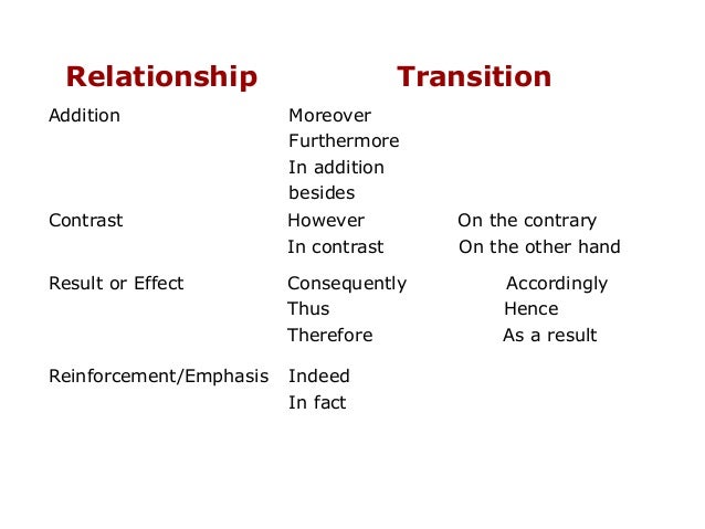 Varying sentence structure