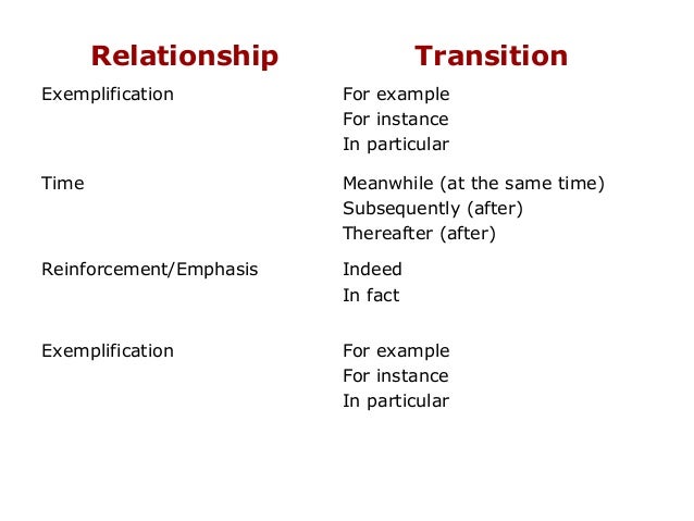 sentence structure examples