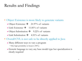 Results and Findings
• Object Existence is more likely to generate variants
▪ Object Existence à 21.97% of variants
▪ Lin...
