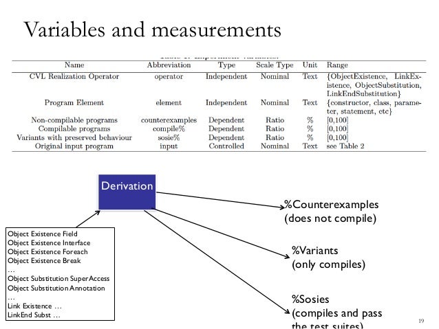8 break foreach how to java to Derivation Operators Assessing Product Line Applied