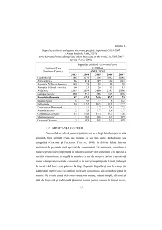Tabelul 1.
    SuprafaŃa cultivată cu legume vărzoase, pe glob, în perioada 2003-2007
                          (Anuar Statistic FAO, 2007)
  Area harvested with cabbage and other brassicas, in the world, in 2003-2007
                              period (FAO, 2007)
                                       SuprafaŃa cultivată / Harvested area
      Continent/łara                                (1000 ha)
     Continent/Country                            ANUL/YEAR
                                2003       2004        2005       2006        2007
 Glob/World                     3186       3079        3136       3082        3088
 Africa/Africa                    86         114         119        102        103
 America N/North America         149          39          38         38          38
 America S/South America          60          25          26         13          13
 Asia/Asia                      2265       2359        2410       2387        2396
 Europa/Europe                   250         515         516        505         496
 România/Romania                  42        42,5        54,6       45,7          53
 Spania/Spain                      8          7,9         7,7          8         8,2
 Italia/Italy                     24        17,2        18,5       17,1        17,7
 Danemarca/Danemark                1          1,1         1,7        7,4         7,5
 Austria/Austria                   2          1,8         1,7        1,6         1,7
 Germania/Germany                 14        16,0        14,4       14,7       14,8
 Irlanda/Ireland                   1          0,8         0,8        0,9         0,9
 Oceania/Oceania                   3          0,9         0,8        0,9         0,9

         1.2. IMPORTANłA CULTURII
         Varza albă se cultivă pentru căpăŃâni care au o largă întrebuinŃare în arta
culinară, fiind utilizată crudă sau murată, cu sau fără carne, deshidratată sau
congelată (GRIGORE şi PELAGHIA CHILOM, 1996) în diferite feluri, într-un
sortiment de preparate mult apreciat de consumatori. De asemenea, constituie o
materie primă foarte importantă în industria conservelor alimentare şi în special a
sucului vitaminizant, de regulă în amestec cu suc de morcovi. Având o rezistenŃă
mare la temperaturi scăzute, consumul ei în stare proaspătă poate fi mult prelungit
în iarnă (4-5 luni) prin păstrare la frig (depozite frigorifice) sau în câmp (în
adăposturi improvizate) în cantităŃi necesare consumului, din noiembrie până în
martie. Nu trebuie uitată nici conservarea prin murare, măsură simplă, eficientă şi
atât de frecventă şi tradiŃională Ńăranului român pentru consum în timpul iernii,

                                        15
 