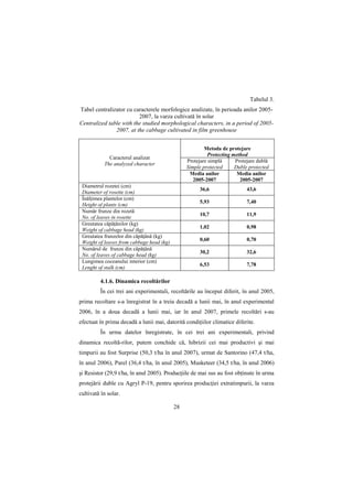 Tabelul 3.
Tabel centralizator cu caracterele morfologice analizate, în perioada anilor 2005-
                         2007, la varza cultivată în solar
Centralized table with the studied morphological characters, in a period of 2005-
               2007, at the cabbage cultivated in film greenhouse


                                                        Metoda de protejare
                                                          Protecting method
             Caracterul analizat
                                                Protejare simplă      Protejare dublă
           The analyzed character
                                                Simple protected      Duble protected
                                                 Media anilor          Media anilor
                                                   2005-2007            2005-2007
 Diametrul rozetei (cm)
                                                      36,6                 43,6
 Diameter of rosette (cm)
 ÎnălŃimea plantelor (cm)
                                                      5,93                 7,40
 Height of plants (cm)
 Număr frunze din rozetă
                                                      10,7                 11,9
 No. of leaves in rosette
 Greutatea căpăŃânilor (kg)
                                                      1,02                 0,98
 Weight of cabbage head (kg)
 Greutatea frunzelor din căpăŃână (kg)
                                                      0,60                 0,70
 Weight of leaves from cabbage head (kg)
 Numărul de frunze din căpăŃână
                                                      30,2                 32,6
 No. of leaves of cabbage head (kg)
 Lungimea coceanului interior (cm)
                                                      6,53                 7,78
 Lenght of stalk (cm)

         4.1.6. Dinamica recoltărilor
         În cei trei ani experimentali, recoltările au început diferit, în anul 2005,
prima recoltare s-a înregistrat în a treia decadă a lunii mai, în anul experimental
2006, în a doua decadă a lunii mai, iar în anul 2007, primele recoltări s-au
efectuat în prima decadă a lunii mai, datorită condiŃiilor climatice diferite.
         În urma datelor înregistrate, în cei trei ani experimentali, privind
dinamica recoltă-rilor, putem conchide că, hibrizii cei mai productivi şi mai
timpurii au fost Surprise (50,3 t/ha în anul 2007), urmat de Santorino (47,4 t/ha,
în anul 2006), Parel (36,4 t/ha, în anul 2005), Musketeer (34,5 t/ha, în anul 2006)
şi Resistor (29,9 t/ha, în anul 2005). ProducŃiile de mai sus au fost obŃinute în urma
protejării duble cu Agryl P-19, pentru sporirea producŃiei extratimpurii, la varza
cultivată în solar.

                                           28
 