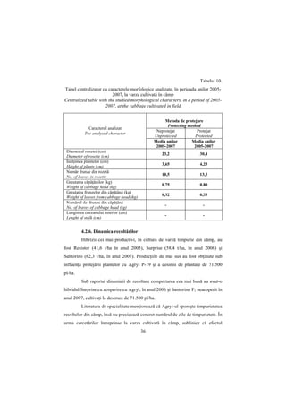 Tabelul 10.
Tabel centralizator cu caracterele morfologice analizate, în perioada anilor 2005-
                         2007, la varza cultivată în câmp
Centralized table with the studied morphological characters, in a period of 2005-
                     2007, at the cabbage cultivated in field


                                                     Metoda de protejare
                                                       Protecting method
            Caracterul analizat
                                                 Neprotejat            Protejat
          The analyzed character
                                                Unprotected           Protected
                                                Media anilor        Media anilor
                                                 2005-2007           2005-2007
 Diametrul rozetei (cm)
                                                    23,2               30,4
 Diameter of rosette (cm)
 ÎnălŃimea plantelor (cm)
                                                    3,65               4,25
 Height of plants (cm)
 Număr frunze din rozetă
                                                    10,5               13,5
 No. of leaves in rosette
 Greutatea căpăŃânilor (kg)
                                                    0,75               0,80
 Weight of cabbage head (kg)
 Greutatea frunzelor din căpăŃână (kg)
                                                    0,32               0,33
 Weight of leaves from cabbage head (kg)
 Numărul de frunze din căpăŃână
                                                     -                   -
 No. of leaves of cabbage head (kg)
 Lungimea coceanului interior (cm)
                                                     -                   -
 Lenght of stalk (cm)


         4.2.6. Dinamica recoltărilor
         Hibrizii cei mai productivi, în cultura de varză timpurie din câmp, au
fost Resistor (41,6 t/ha în anul 2005), Surprise (58,4 t/ha, în anul 2006) şi
Santorino (62,3 t/ha, în anul 2007). ProducŃiile de mai sus au fost obŃinute sub
influenŃa protejării plantelor cu Agryl P-19 şi a desimii de plantare de 71.500
pl/ha.
         Sub raportul dinamicii de recoltare comportarea cea mai bună au avut-o
hibridul Surprise cu acoperire cu Agryl, în anul 2006 şi Santorino F1 neacoperit în
anul 2007, cultivaŃi la desimea de 71.500 pl/ha.
         Literatura de specialitate menŃionează că Agryl-ul sporeşte timpurietatea
recoltelor din câmp, însă nu precizează concret numărul de zile de timpurietate. În
urma cercetărilor întreprinse la varza cultivată în câmp, subliniez că efectul
                                           36
 