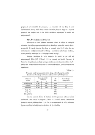 propriu-zis al materialul de protejare, s-a evidenŃiat cel mai bine în anii
experimentali 2006 şi 2007, atunci când la variantele protejate Agryl-ul a asigurat
producŃii mai timpurii cu 4 zile, decât variantele neprotejate, în ambii ani
experimentali.

         4.2.7. ProducŃia de varză timpurie
         ProducŃiile de varză timpurie din câmp, variază în funcŃie de condiŃiile
climatice şi de tehnologia de cultură aplicată. Conform Anuarului Statistic FAO,
producŃiile de varză timpurie din câmp se situează între 25-30 t/ha, dar sub
influenŃa unor condiŃii climatice favorabile şi a unor măsuri tehnologice moderne,
aceste producŃii pot atinge 50-85 t/ha (http://www.fao.org/).
         Studiind producŃia de varză timpurie, în medie pe cei doi ani
experimentali 2006-2007 (Tabelul 11.), se constată că hibrizii Surprise şi
Santorino înregistrează producŃii aproape similare cu valori cuprinse între 56,78-
56,99 t/ha, foarte semnificative faŃă de hibridul Musketeer, considerat martorul
experienŃei.
                                                                        Tabelul 11.
       ProducŃia totală la varza cultivată în câmp, sub influenŃa hibridului
        Total yield of cabbage cultivated in field under hybrid influence
                           ProducŃia totală
      Hibridul                                      ±D           SemnificaŃia
                             Total yield
      Hybrid                                        t/ha         Significance
                        t/ha            %
    Musketeer-Mt       52,46          100,0        0,00               -
      Surprise         56,78          108,2        4,32              ***
     Santorino         56,99          108,6        4,53              ***
     DL (p 5%)                                     1,21
     DL (p 1%)                                     2,01
    DL (p 0,1%)                                    3,76
         Cea mai adecvată desime de plantare, cât priveşte media celor doi ani de
experienŃă, a fost cea de 71.500 pl/ha (Tabelul 12.). Această desime a determinat
producŃii ridicate, cuprinse între 57,20 t/ha, cu un spor mediu de 6,7%, diferenŃe
foarte semnificative faŃă de martor, desimea de 62.500 pl/ha.


                                         37
 
