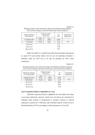 Tabelul 12.
    ProducŃia totală la varza cultivată în câmp, sub influenŃa desimii plantelor
        Total yield of cabbage cultivated in field under density influence

                               ProducŃia totală
    Desimea plantelor                                    ±D         SemnificaŃia
                                 Total yield
     Plants density                                      t/ha       Significance
                            t/ha              %
     62.500 pl/ha-Mt       53,62          100,0          0,00            -
      71.500 pl/ha         57,20          106,7          3,58           ***
       DL (p 5%)                                         1,12
       DL (p 1%)                                         1,69
      DL (p 0,1%)                                        2,72

         Datele din tabelul 13. confirmă încă odată efectul protejării suplimentare
cu Agryl P-19, prin prisma mediei celor doi ani de experienŃă, însumând o
producŃie medie de 56,50 t/ha, şi un spor de producŃie de 4,0%, foarte
semnficiativ.
                                                                        Tabelul 13.
  ProducŃia totală la varza cultivată în câmp, sub influenŃa metodei de protejare
  Total yield of cabbage cultivated in field under protecting method's influence

                               ProducŃia totală
  Metoda de protejare                                      ±D         SemnificaŃia
                                 Total yield
  Protecting method                                        t/ha       Significance
                             t/ha             %
    simplă/simple-Mt        54,32          100,0          0,00             -
      dublă/double          56,50          104,0          2,18            ***
       DL (p 5%)                                          0,65
       DL (p 1%)                                          0,91
       DL (p 0,1%)                                        1,28


4.2.8. CompoziŃia chimică a căpăŃânilor de varză
         Analizând compoziŃia chimică a căpăŃânilor de varză timpurie din câmp,
se pot trage următoarele concluzii: valorile cele mai ridicate ale conŃinutului în
substanŃă uscată solubilă, se înregistrează la variantele cultivate în sistemul
neprotejat, la desimea de 71.500 pl/ha, atât la hibridul Surprise (6,40%) cât şi la
hibridul Santorino (6,33%) care depăşesc media experienŃei cu 9,2 şi 8,0%.

                                         38
 