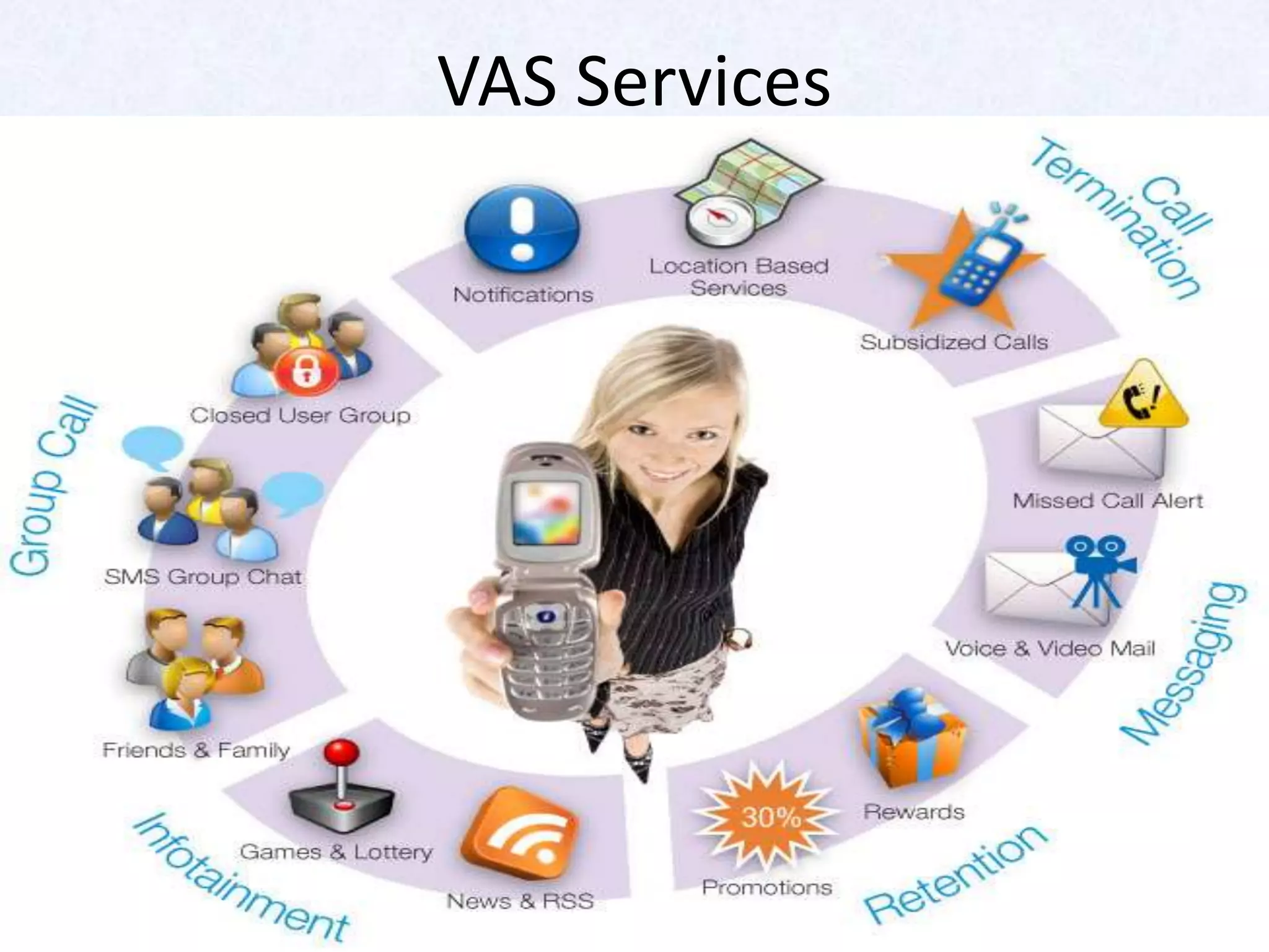 VAS Services
 