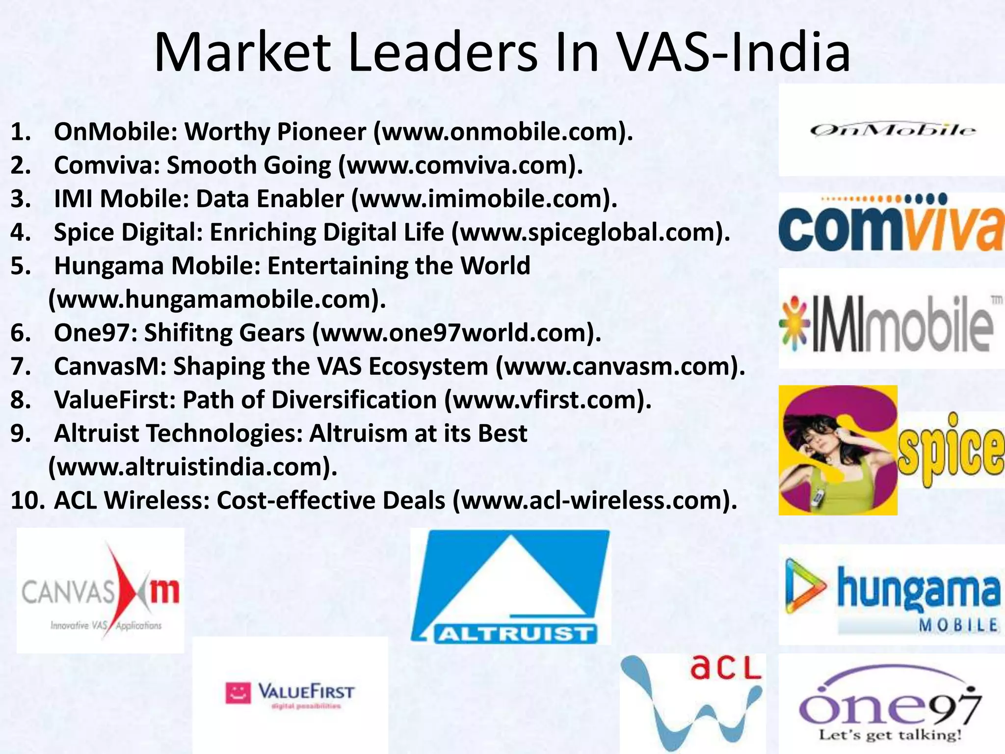 Market Leaders In VAS-India
1.  OnMobile: Worthy Pioneer (www.onmobile.com).
2.  Comviva: Smooth Going (www.comviva.com).
3.  IMI Mobile: Data Enabler (www.imimobile.com).
4.  Spice Digital: Enriching Digital Life (www.spiceglobal.com).
5.  Hungama Mobile: Entertaining the World
   (www.hungamamobile.com).
6. One97: Shifitng Gears (www.one97world.com).
7. CanvasM: Shaping the VAS Ecosystem (www.canvasm.com).
8. ValueFirst: Path of Diversification (www.vfirst.com).
9. Altruist Technologies: Altruism at its Best
   (www.altruistindia.com).
10. ACL Wireless: Cost-effective Deals (www.acl-wireless.com).
 