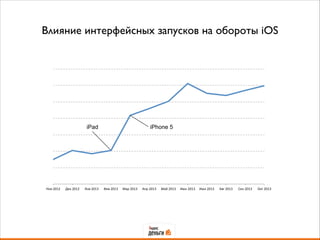 Влияние интерфейсных запусков на обороты iOS
Окт$2013$Сен$2013$Авг$2013$Июл$2013$Июн$2013$Май$2013$Апр$2013$Мар$2013$Фев$2013$Янв$2013$Дек$2012$Ноя$2012$
iPad iPhone 5
 