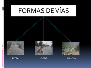 FORMAS DEVÍAS
RECTA CURVA SINUOSA
 