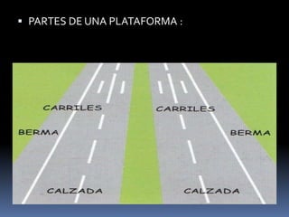  PARTES DE UNA PLATAFORMA :
 