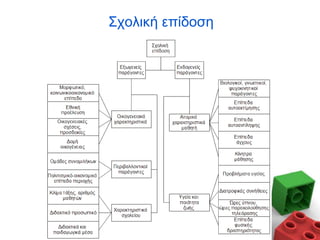 Σχολική επίδοση
 