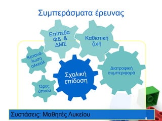 Συστάσεις: Μαθητές Λυκείου
Συμπεράσματα έρευνας
Διατροφική
συμπεριφορά
Καθιστική
ζωή
 
