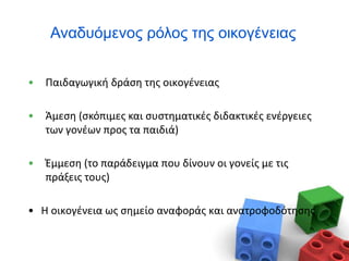 Αναδυόμενος ρόλος της οικογένειας
• Παιδαγωγική δράση της οικογένειας
• Άμεση (σκόπιμες και συστηματικές διδακτικές ενέργειες
των γονέων προς τα παιδιά)
• Έμμεση (το παράδειγμα που δίνουν οι γονείς με τις
πράξεις τους)
• Η οικογένεια ως σημείο αναφοράς και ανατροφοδότησης
 